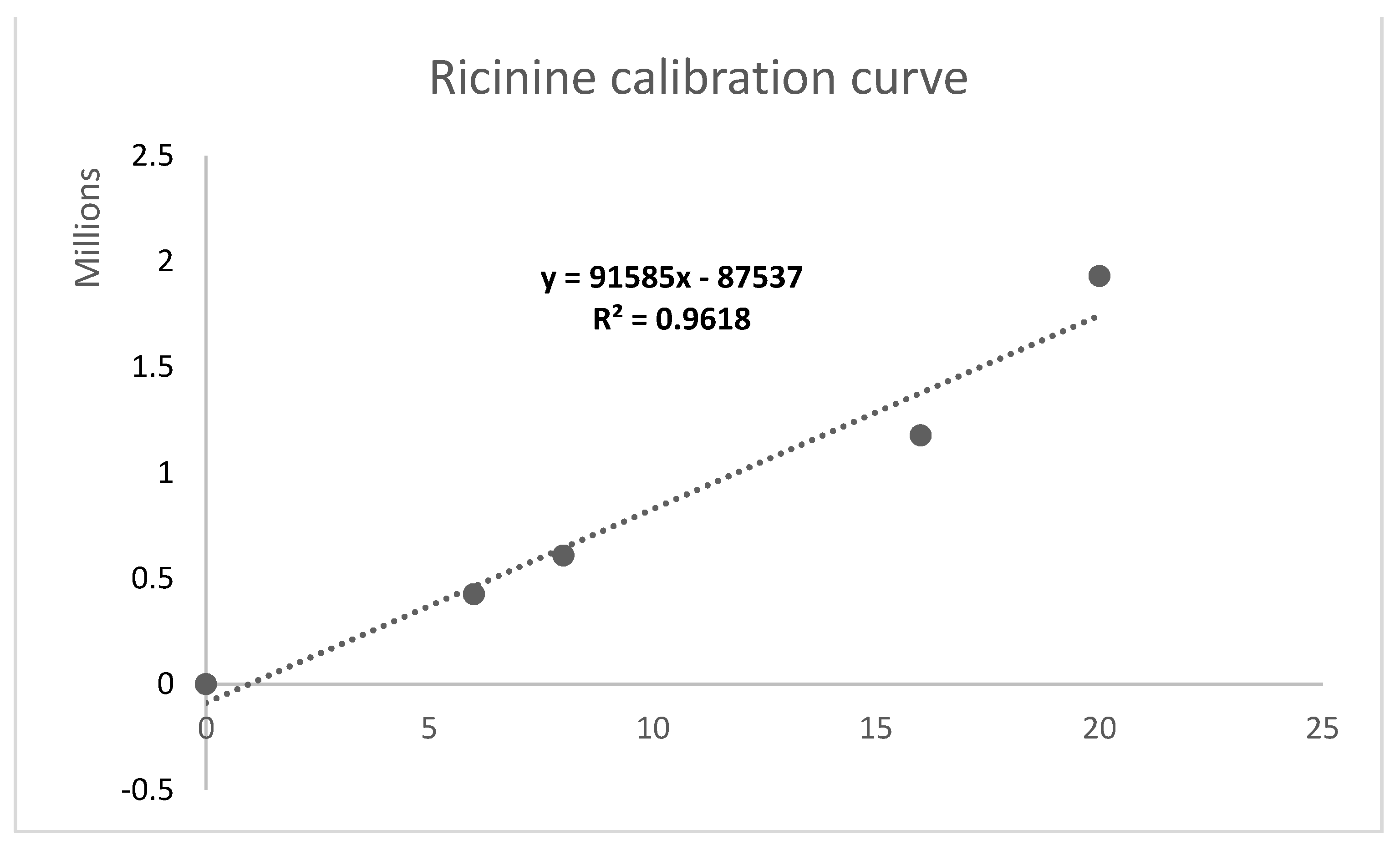 Plants 10 01902 g002