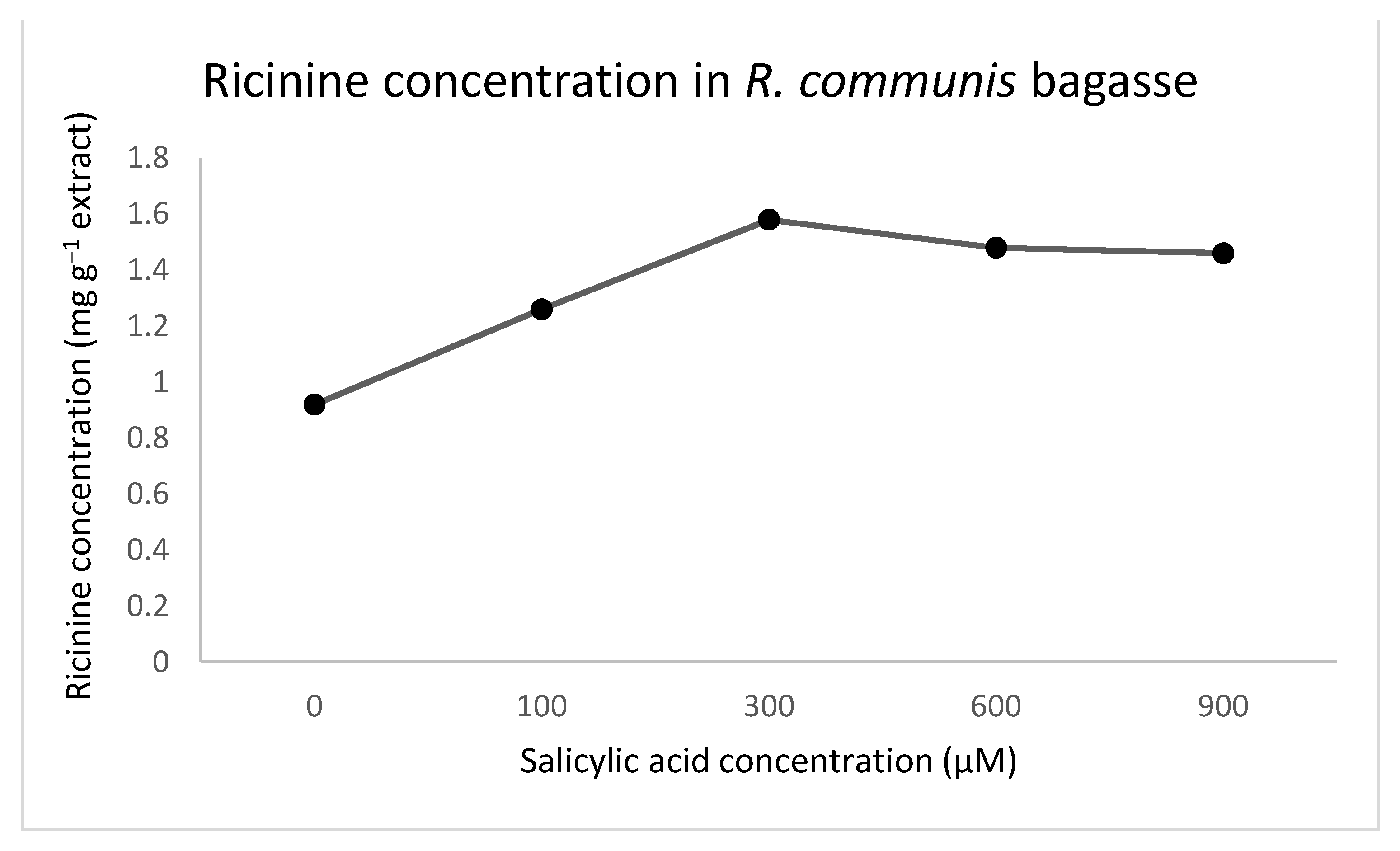 Plants 10 01902 g003