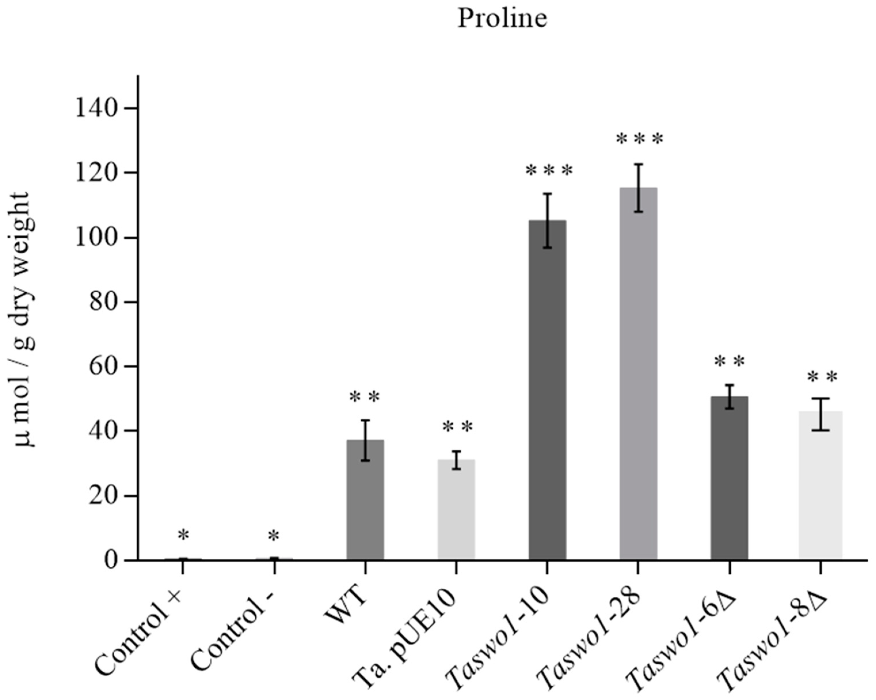 Plants 10 01919 g007