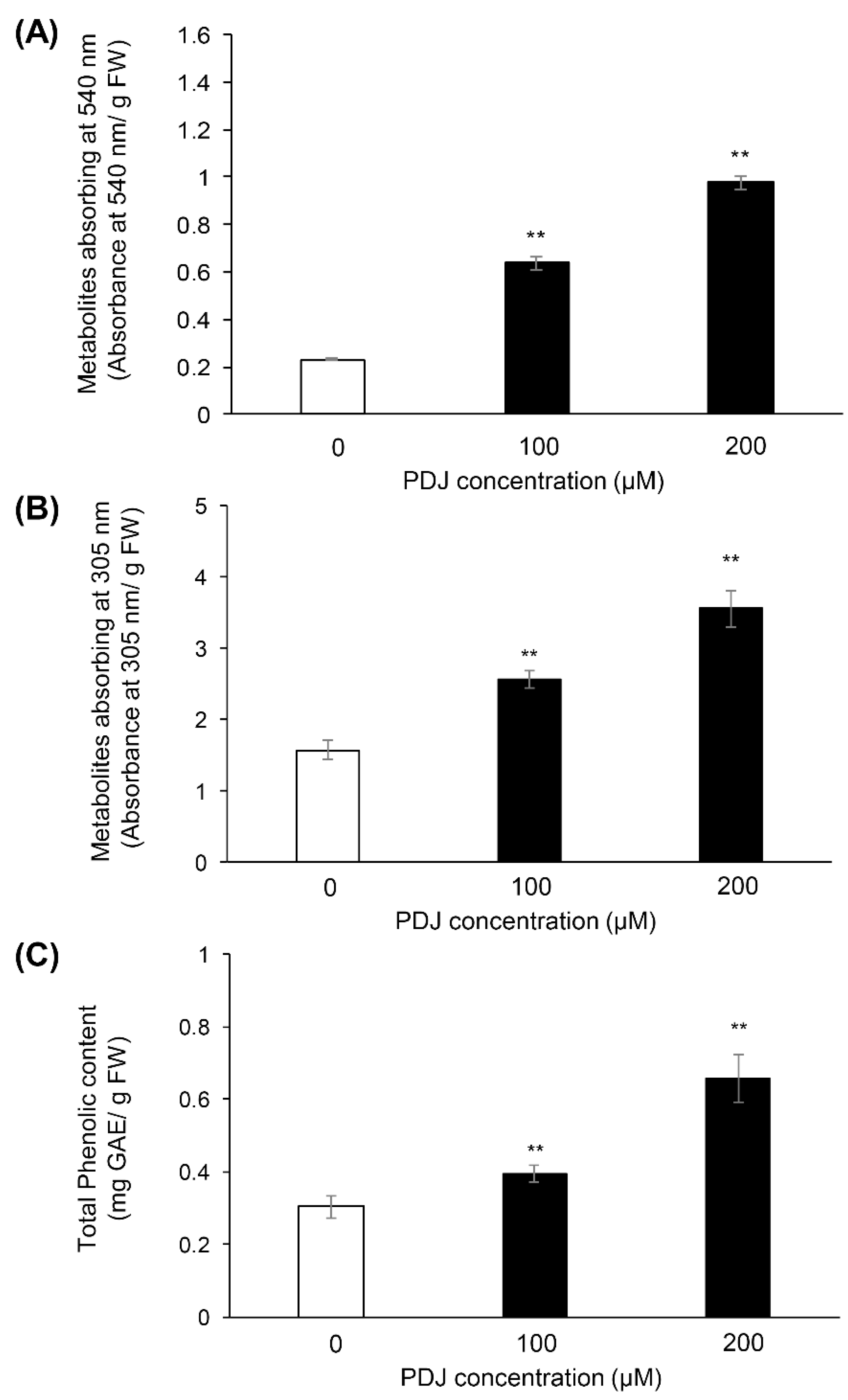 Plants 10 01920 g001