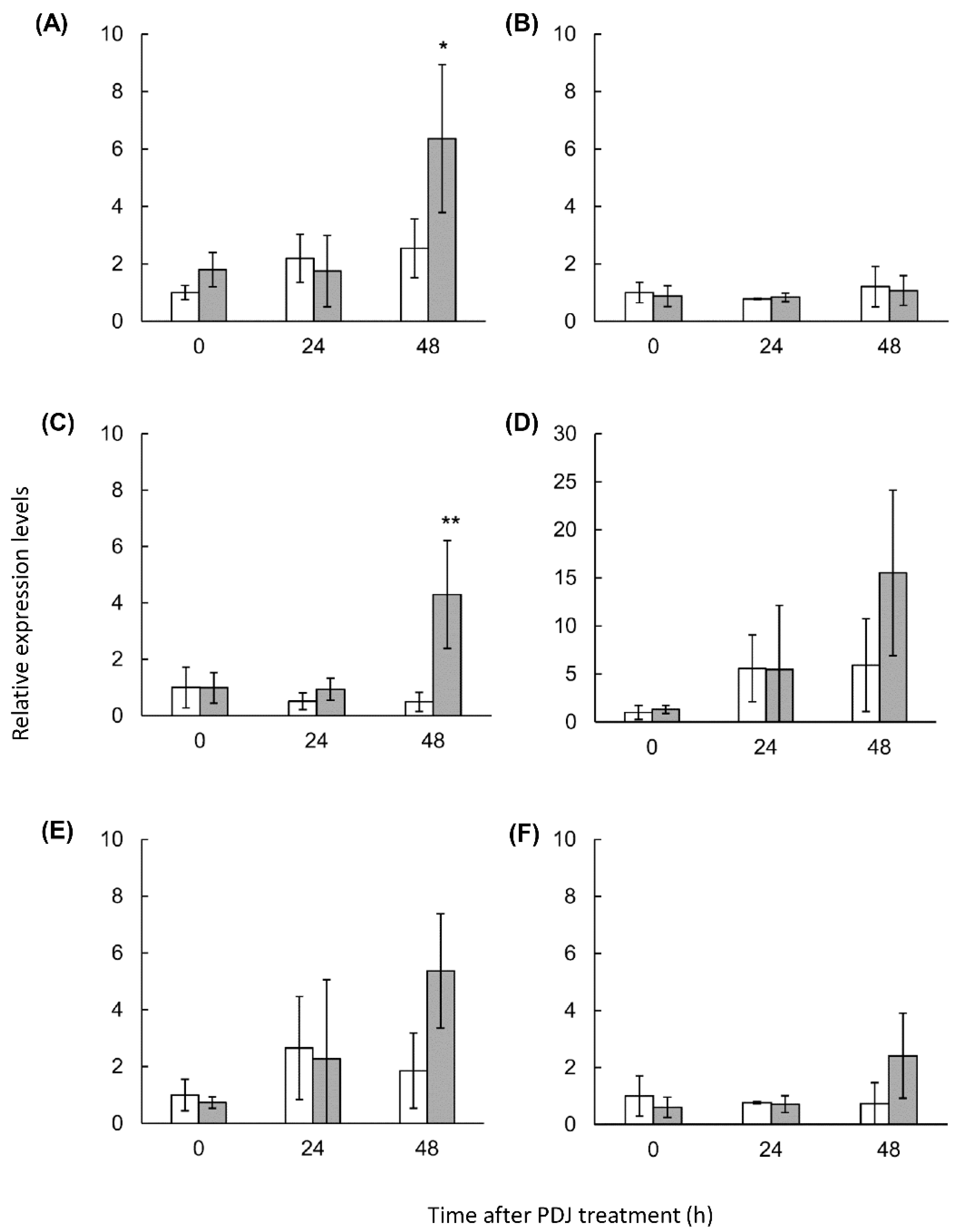 Plants 10 01920 g005