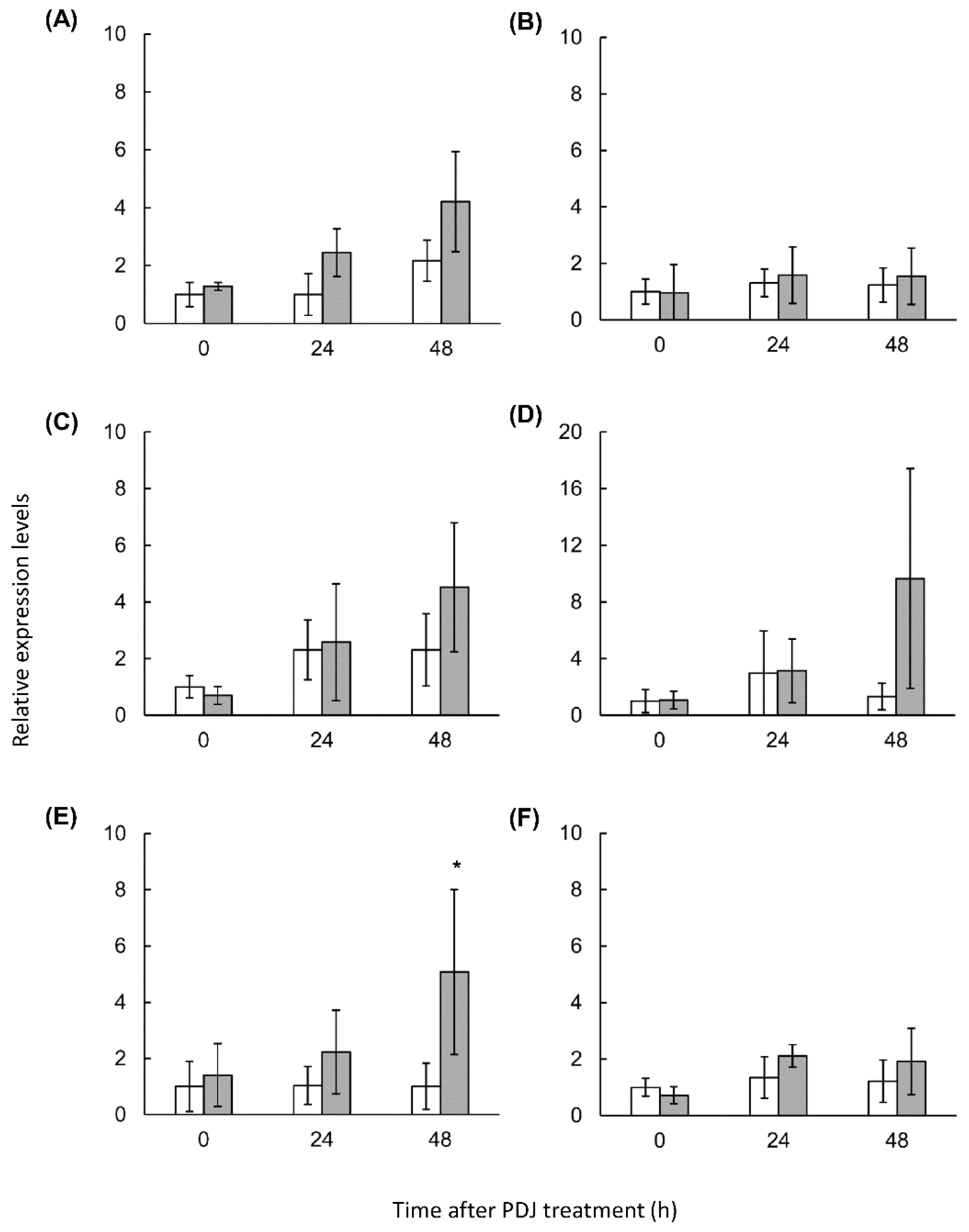 Plants 10 01920 g006