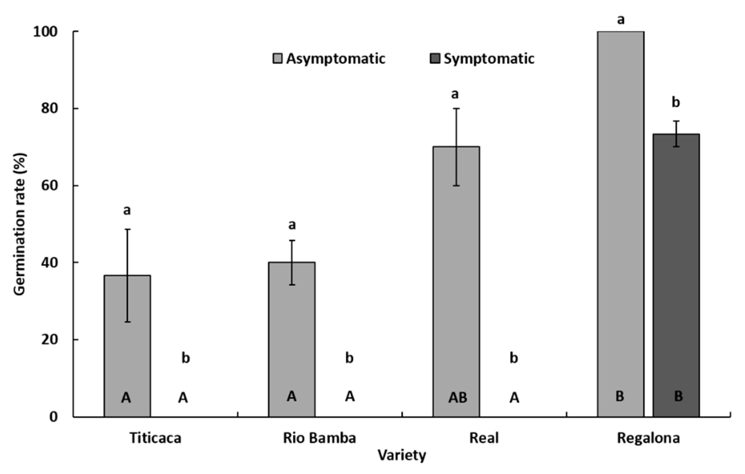 Plants 10 01933 g003