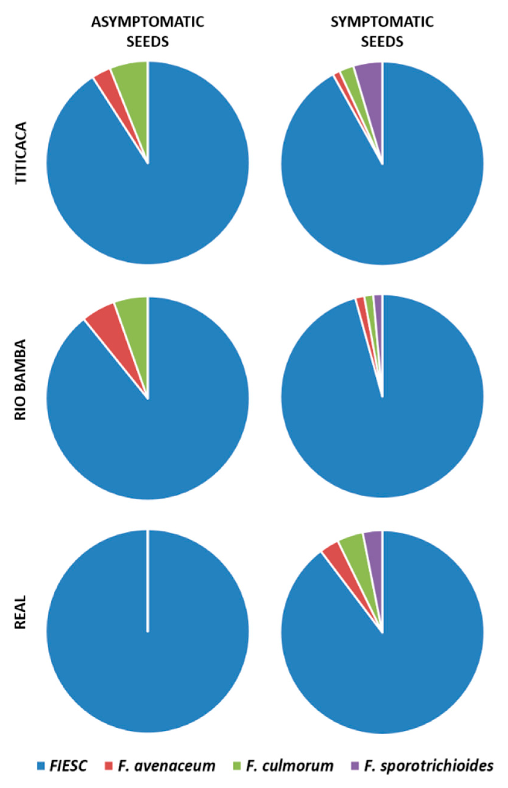 Plants 10 01933 g005