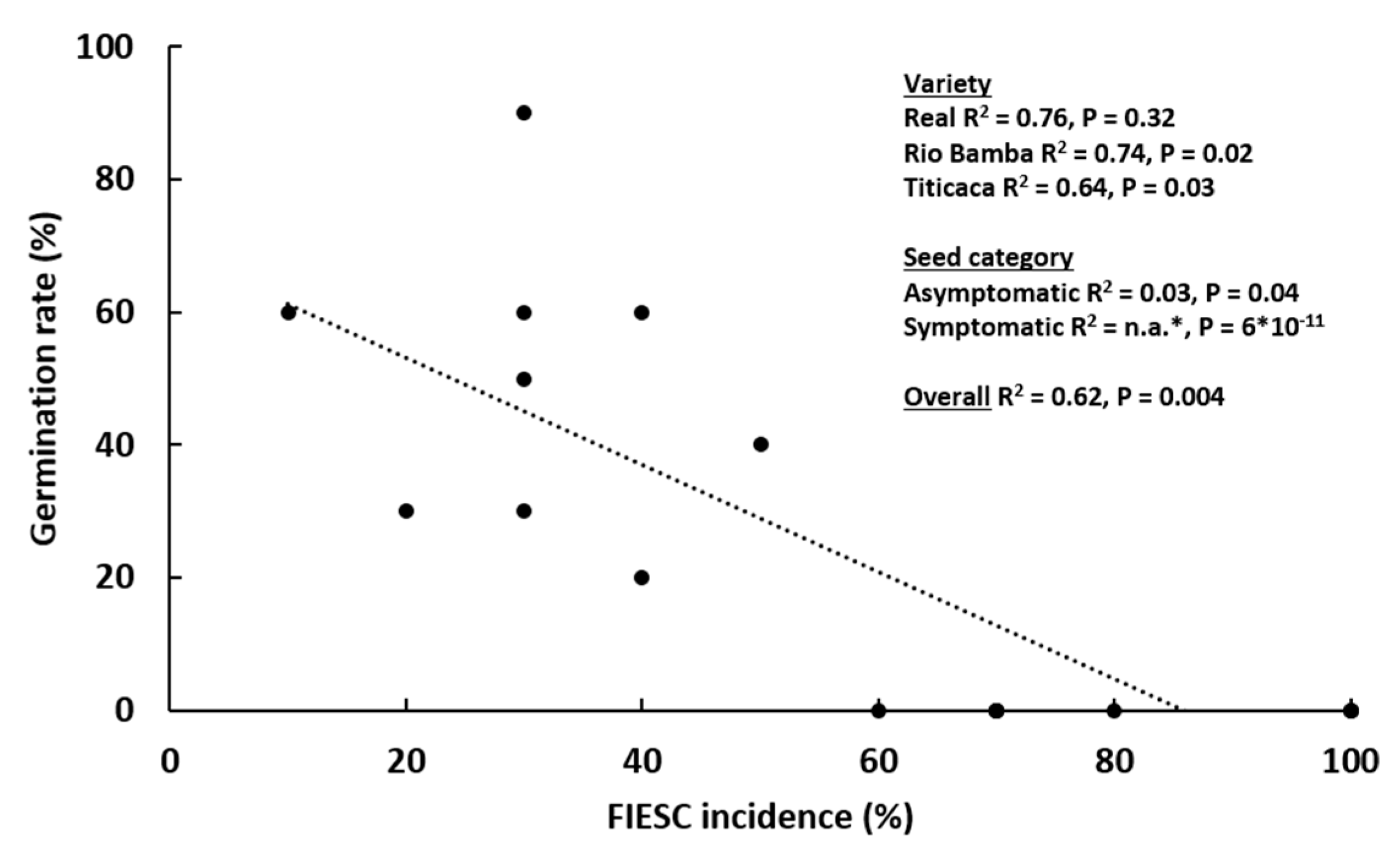 Plants 10 01933 g007