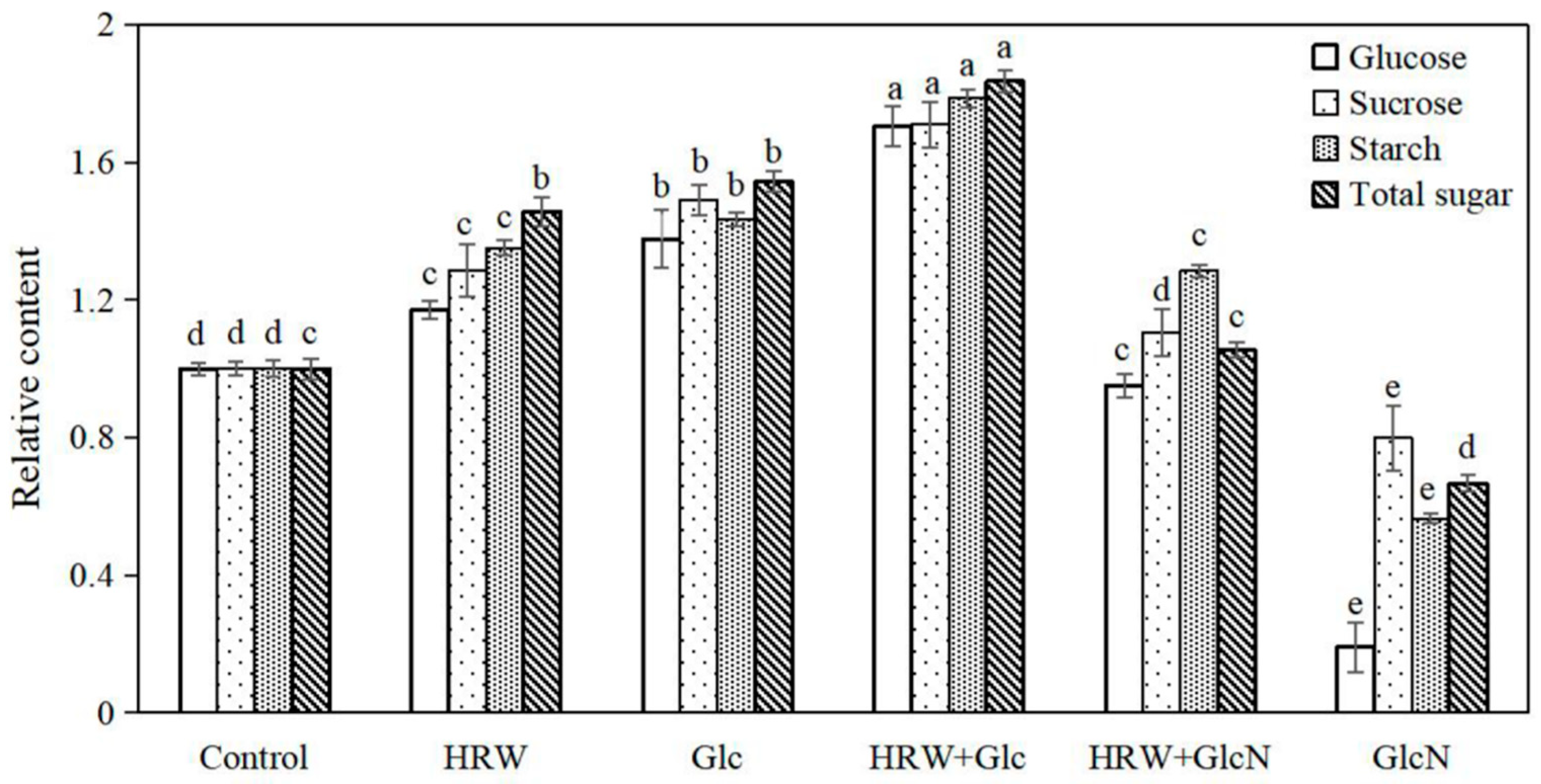 Plants 10 01937 g002