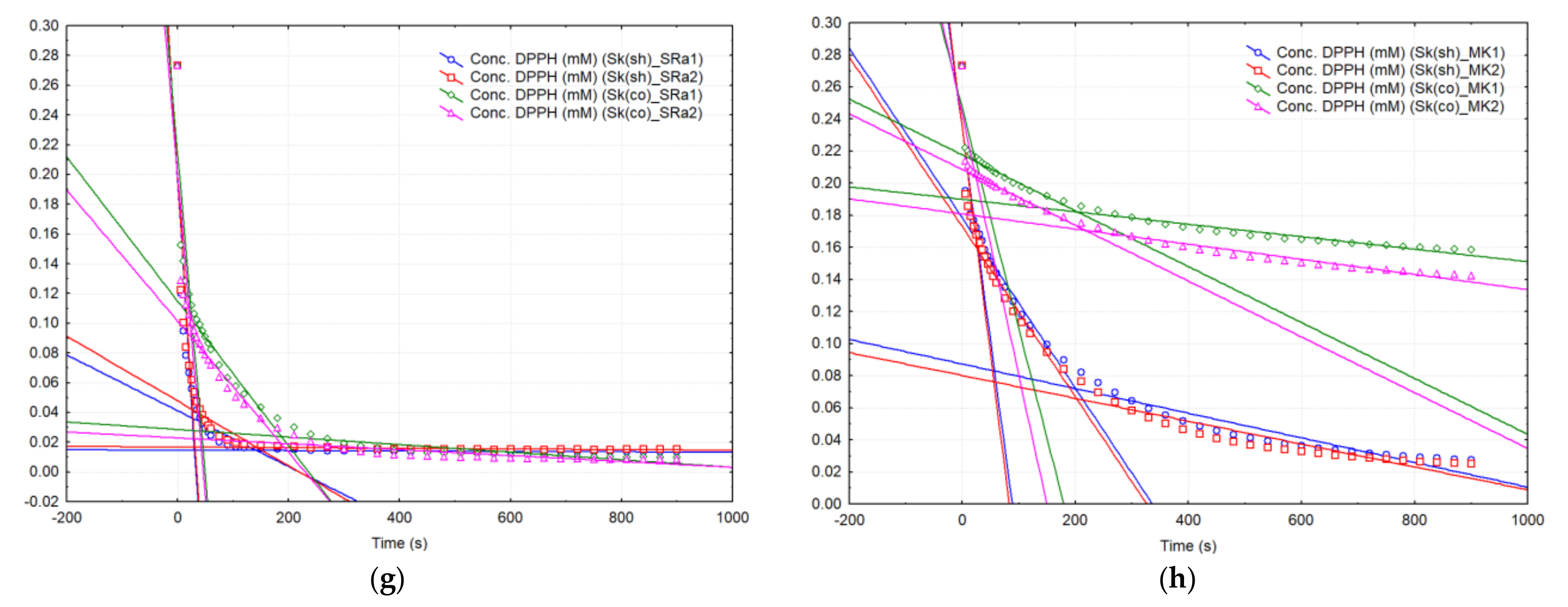 Plants 10 01957 g001b