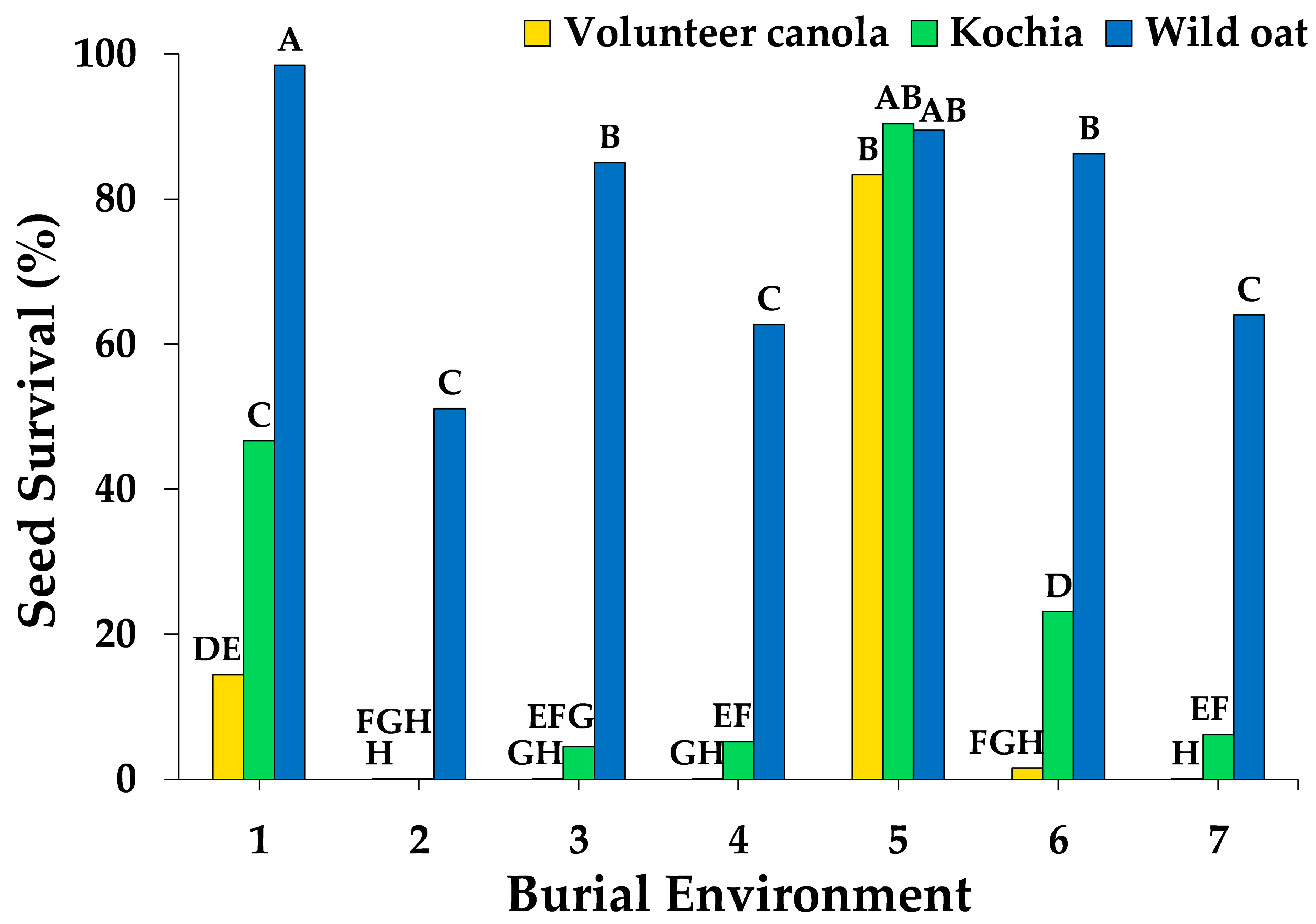 Plants 10 01961 g002 Plants 10 01961 g002