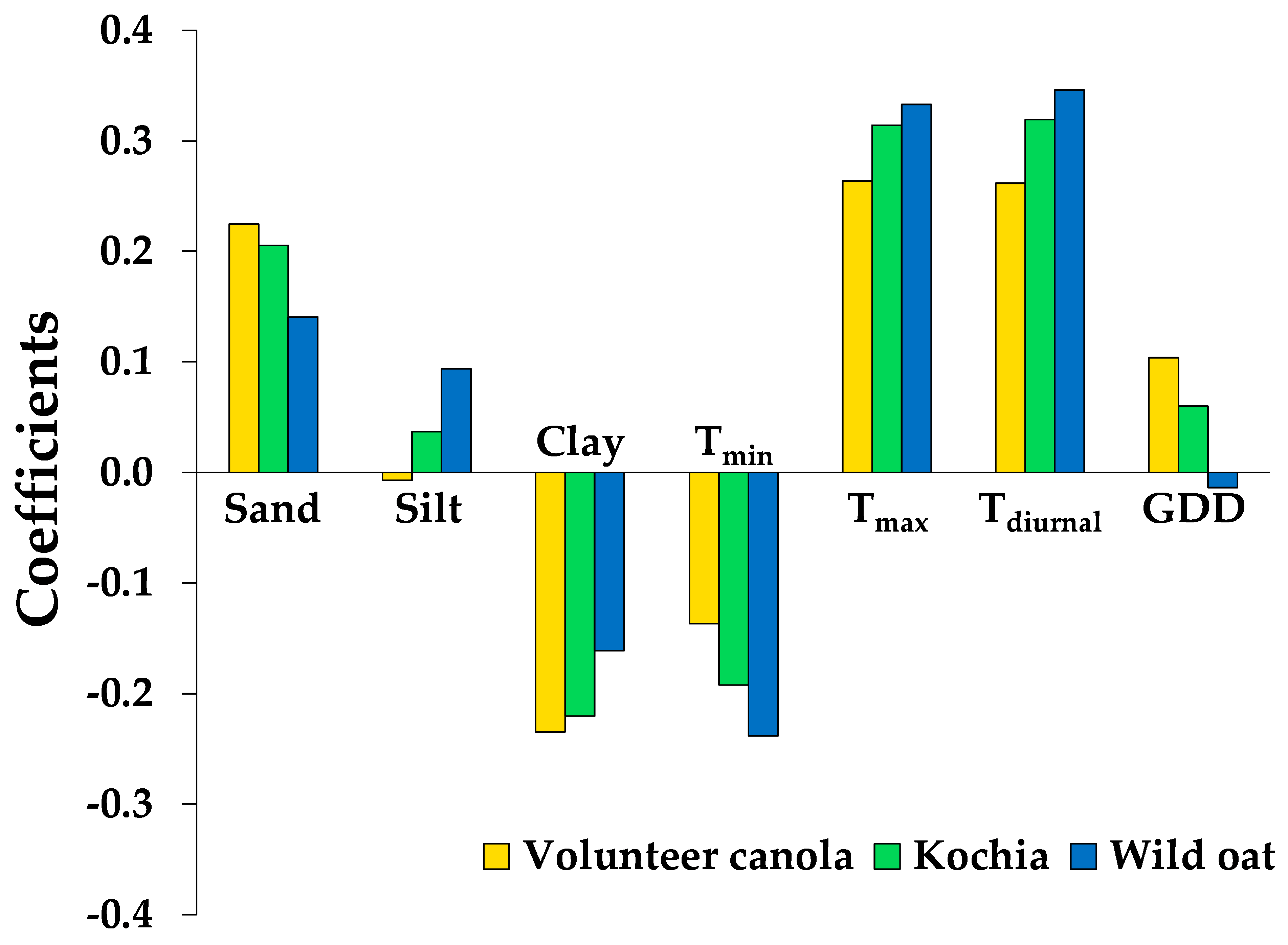 Plants 10 01961 g003 Plants 10 01961 g003