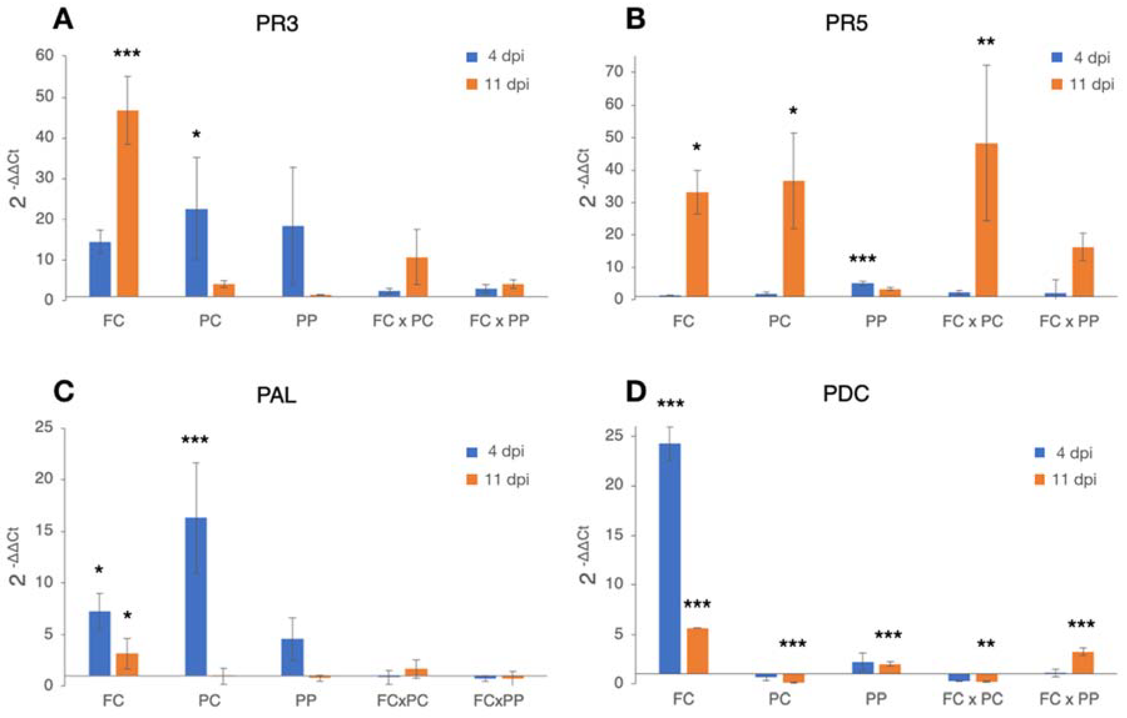 Plants 10 01976 g003