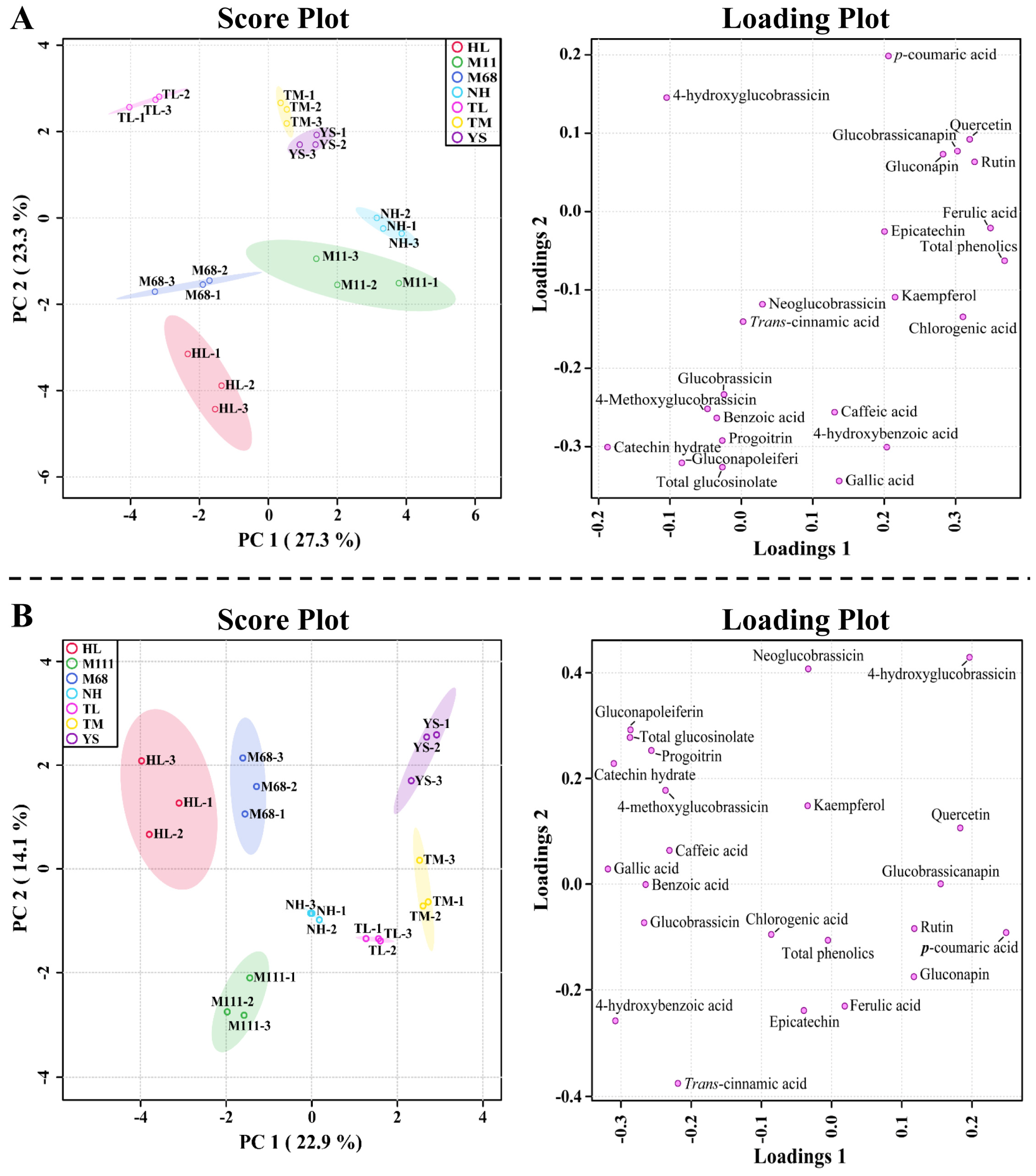 Plants 10 02027 g003