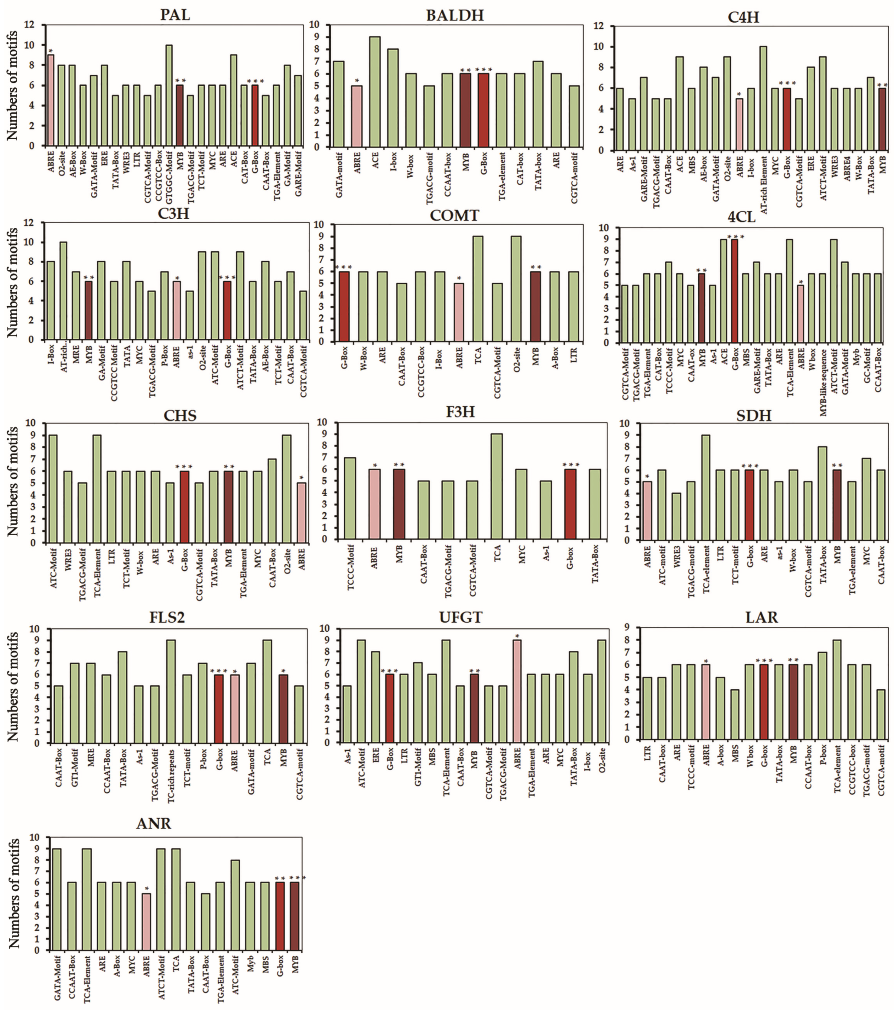 Plants 10 02027 g008