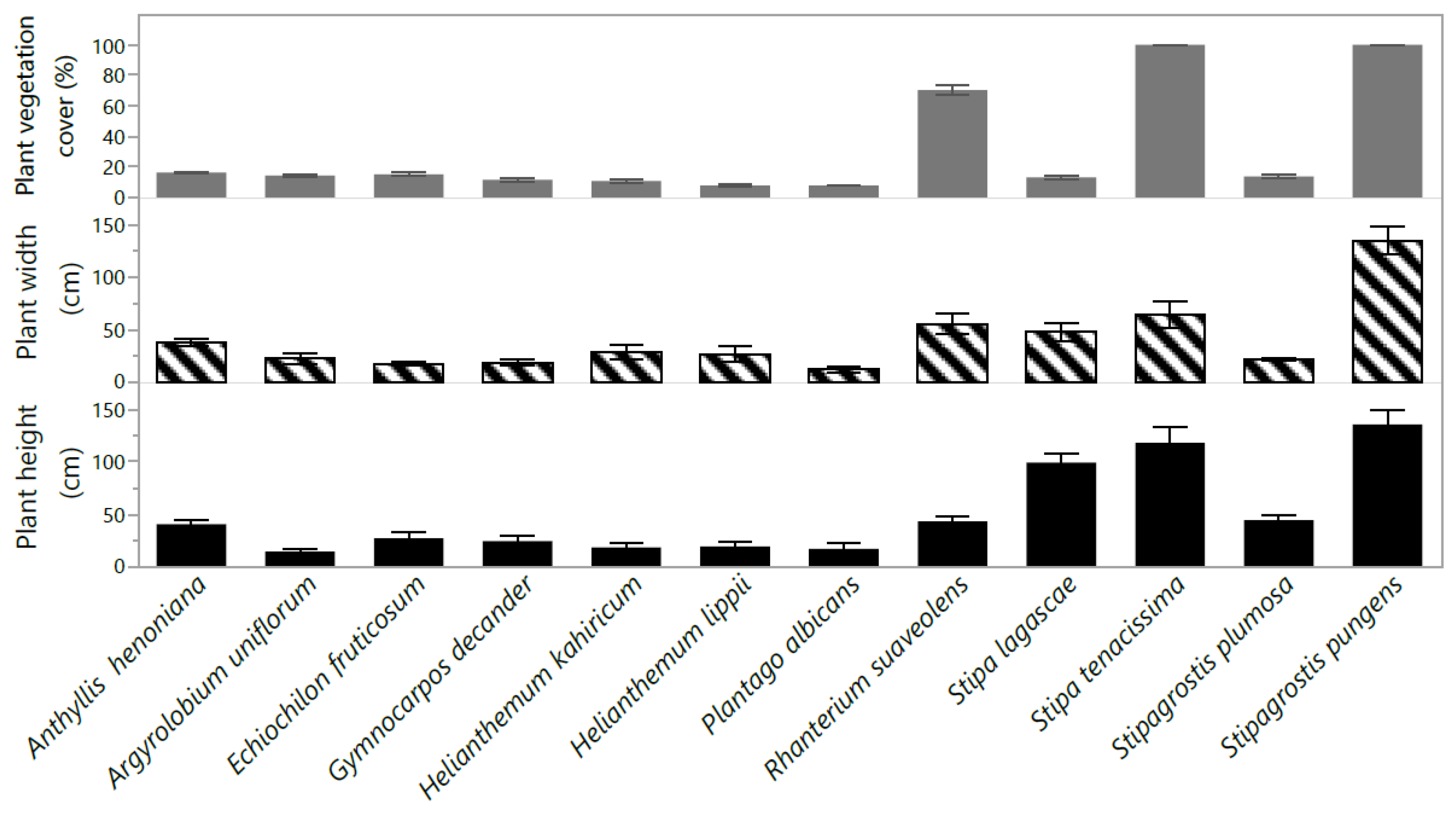 Plants 10 02031 g001