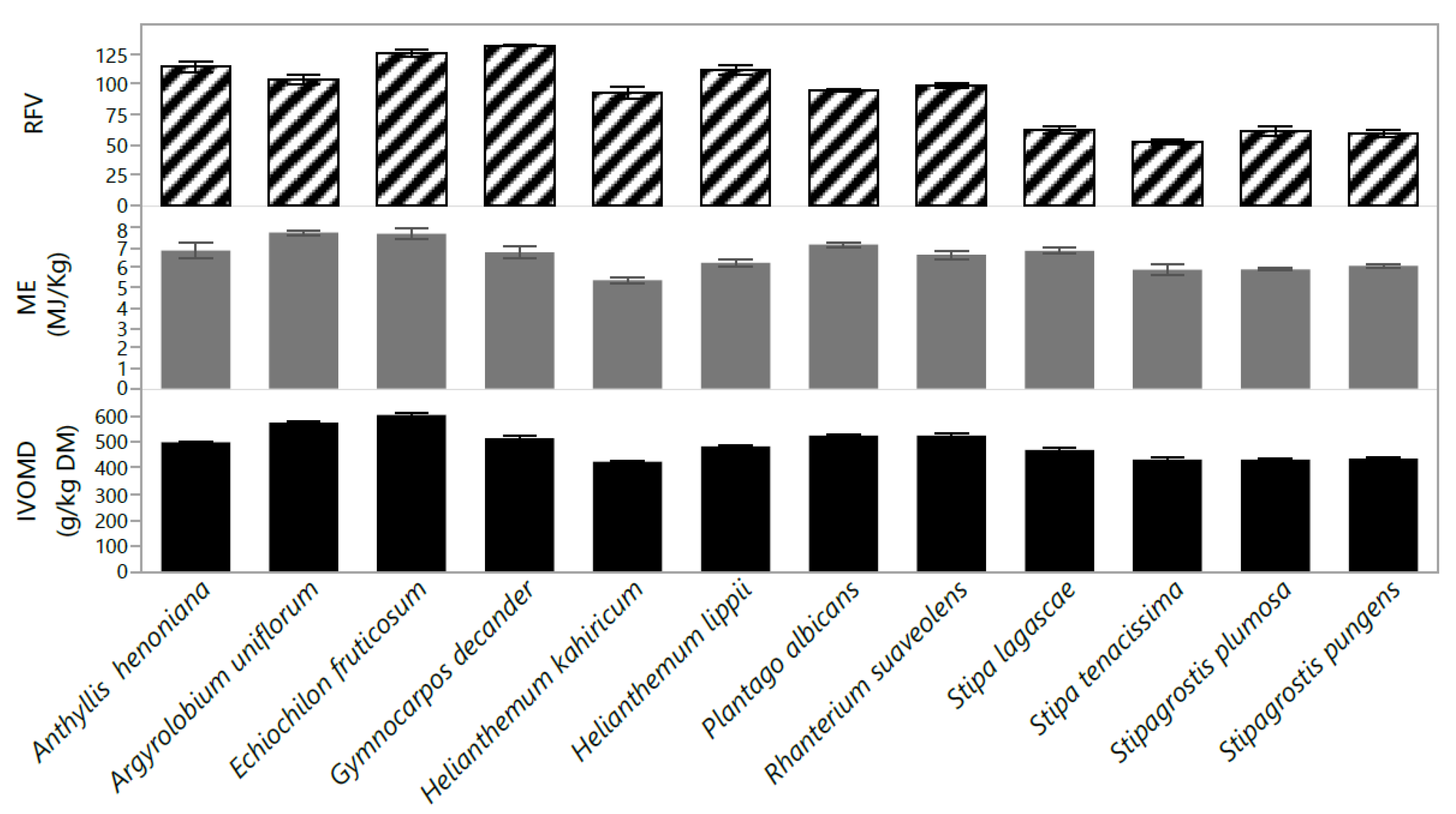 Plants 10 02031 g005