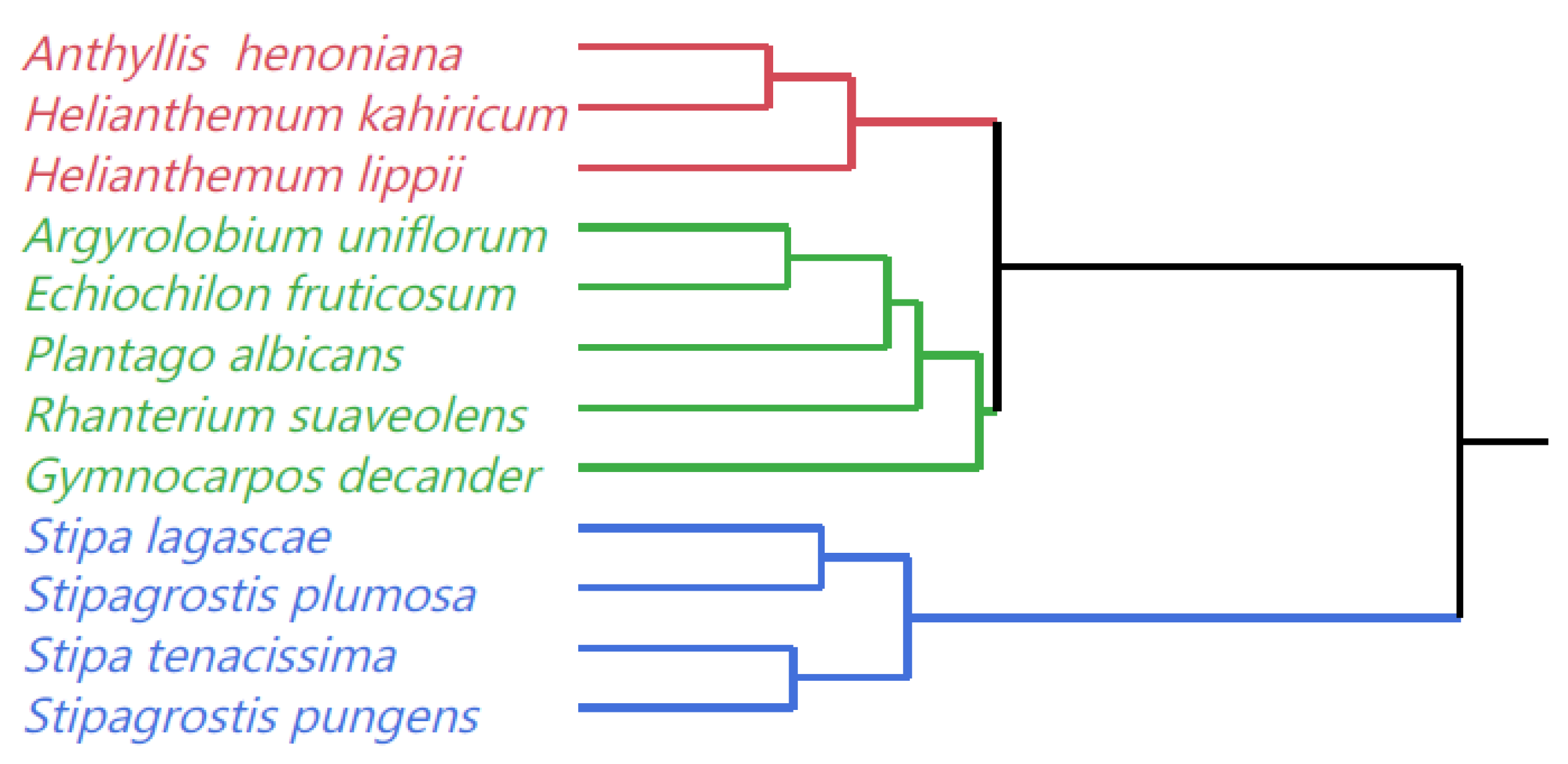 Plants 10 02031 g007