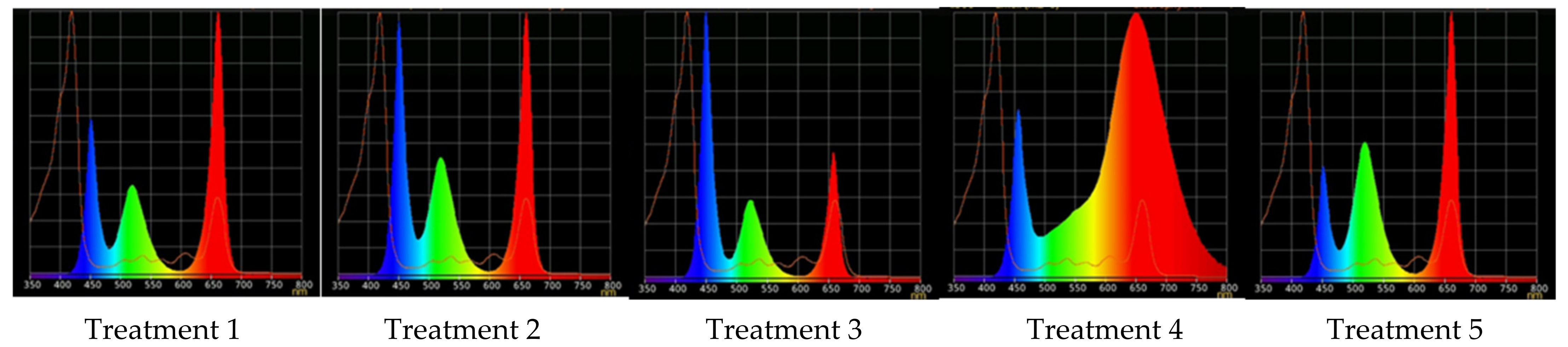 Plants 10 02071 g008