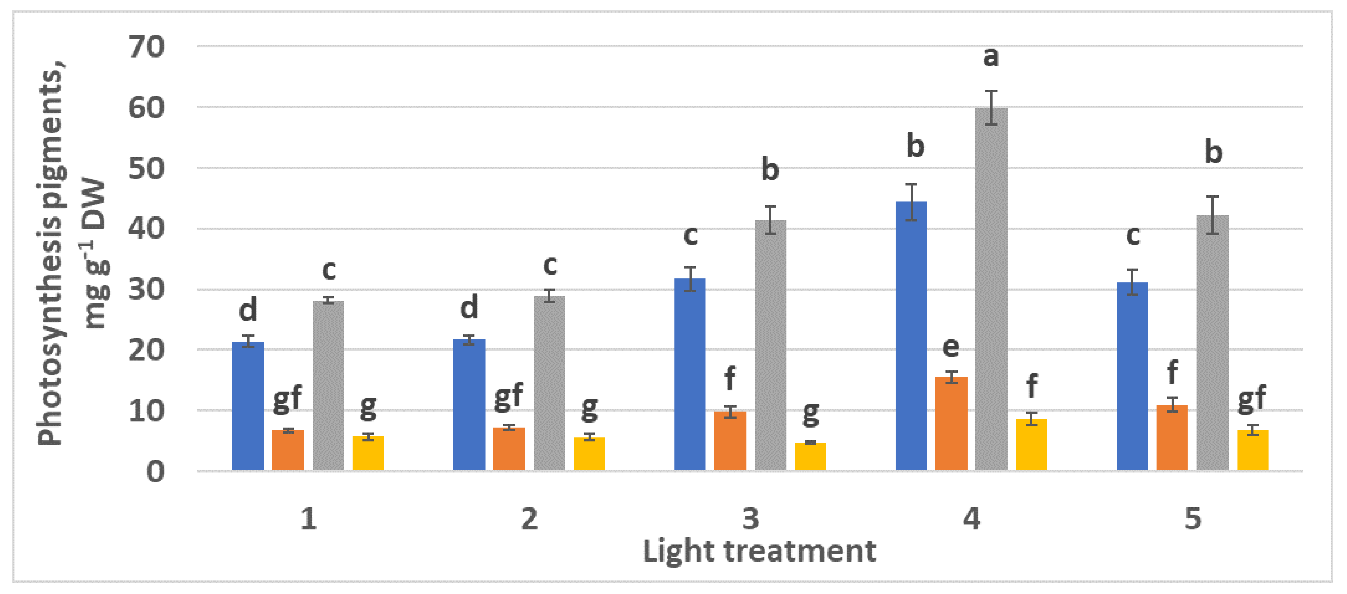 Plants 10 02071 g013