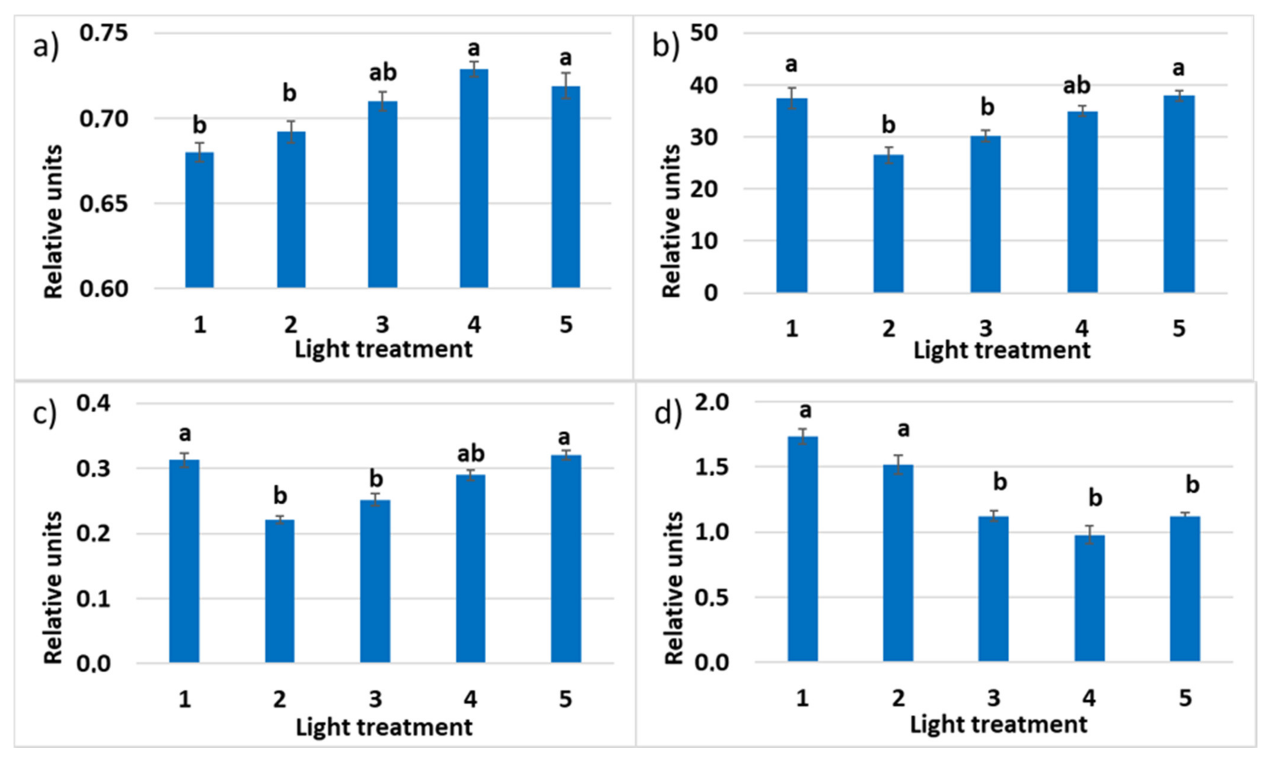Plants 10 02071 g014