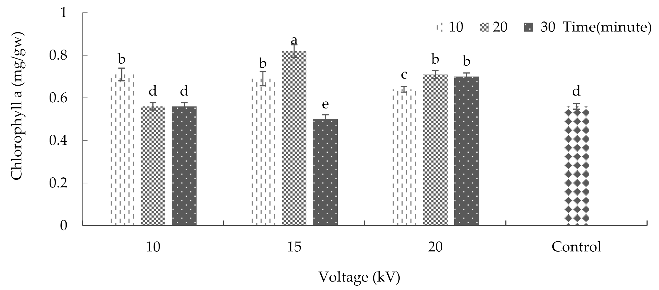 Plants Free Full Text An Application of Cold Atmospheric