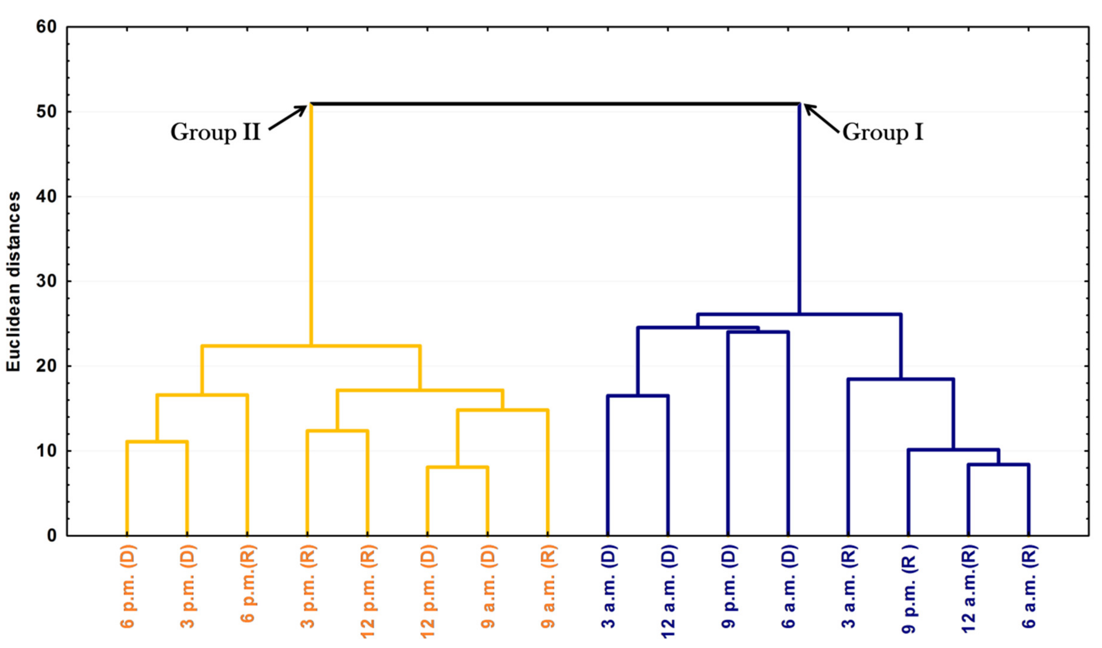 Plants 10 02116 g006