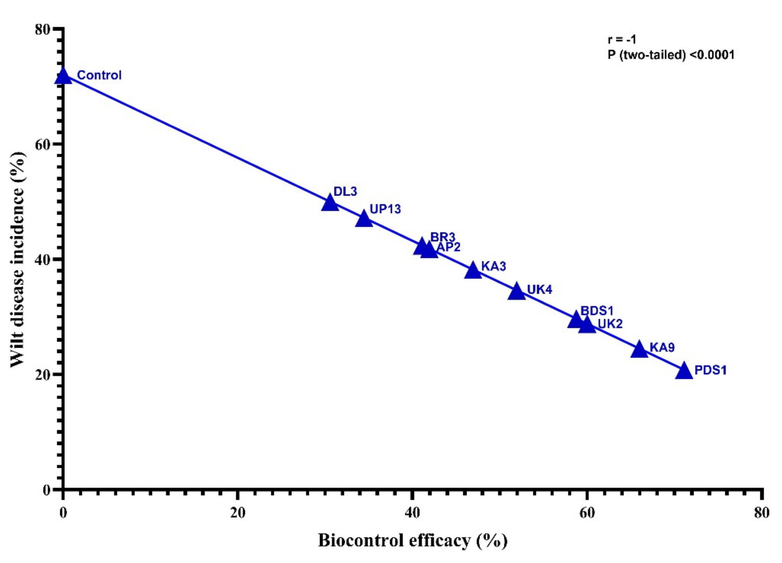 Plants 10 02125 g006
