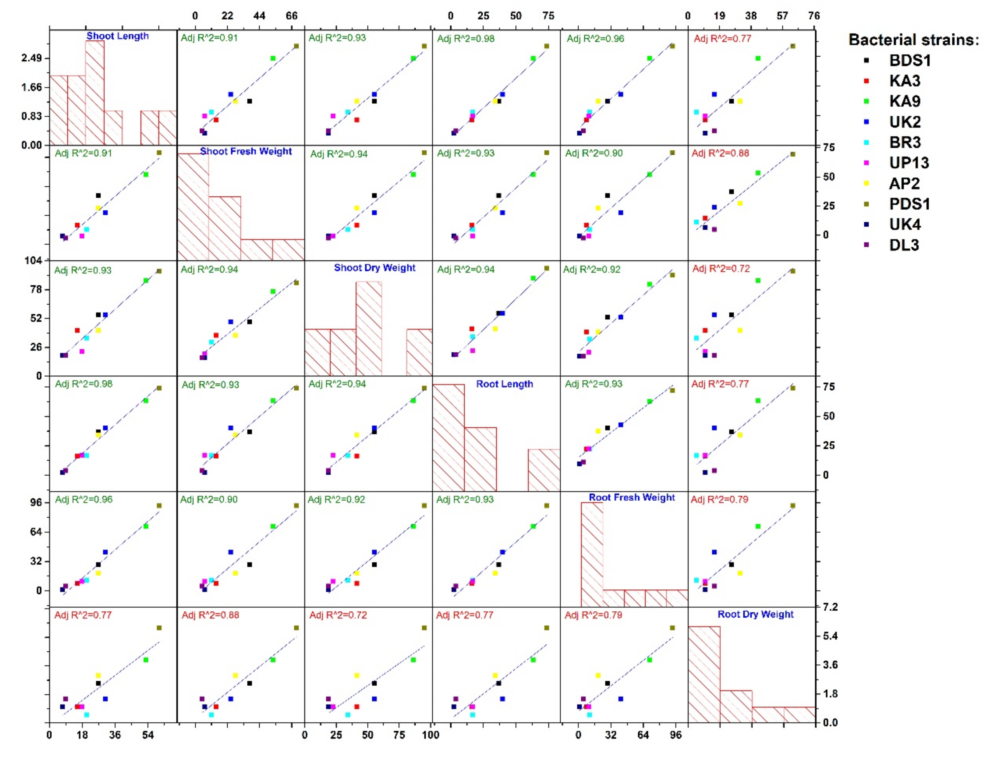 Plants 10 02125 g007