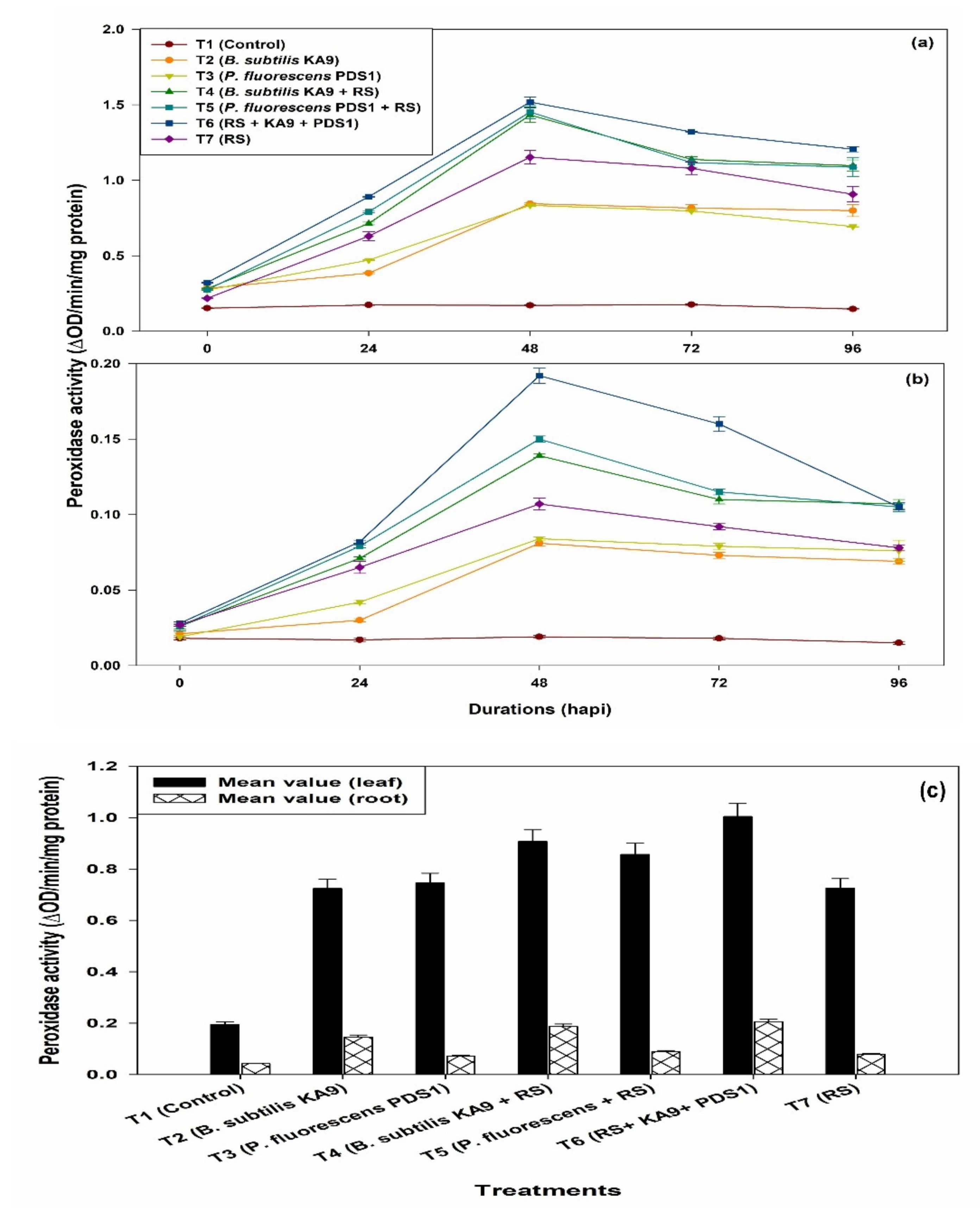 Plants 10 02125 g010