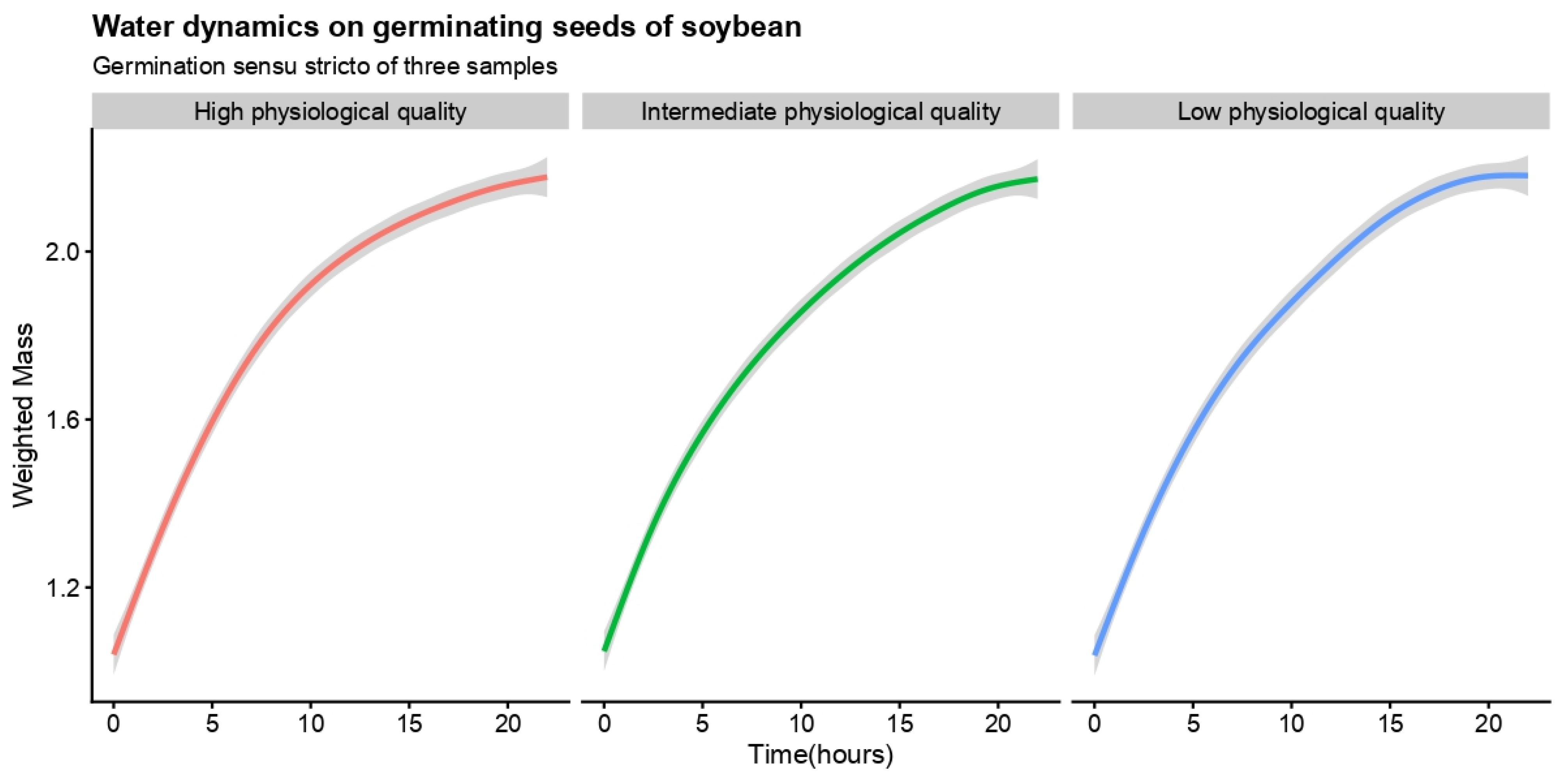 Plants 10 02151 g001