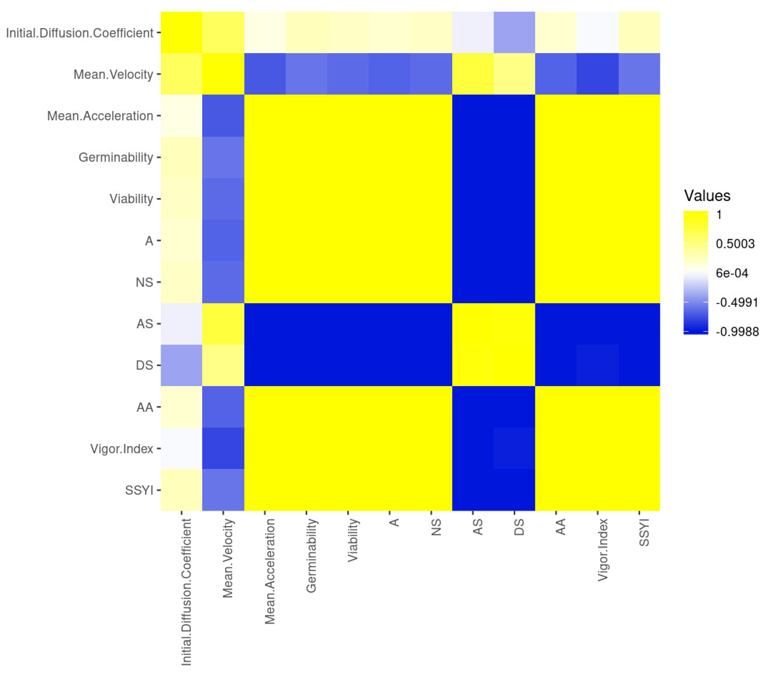 Plants 10 02151 g002