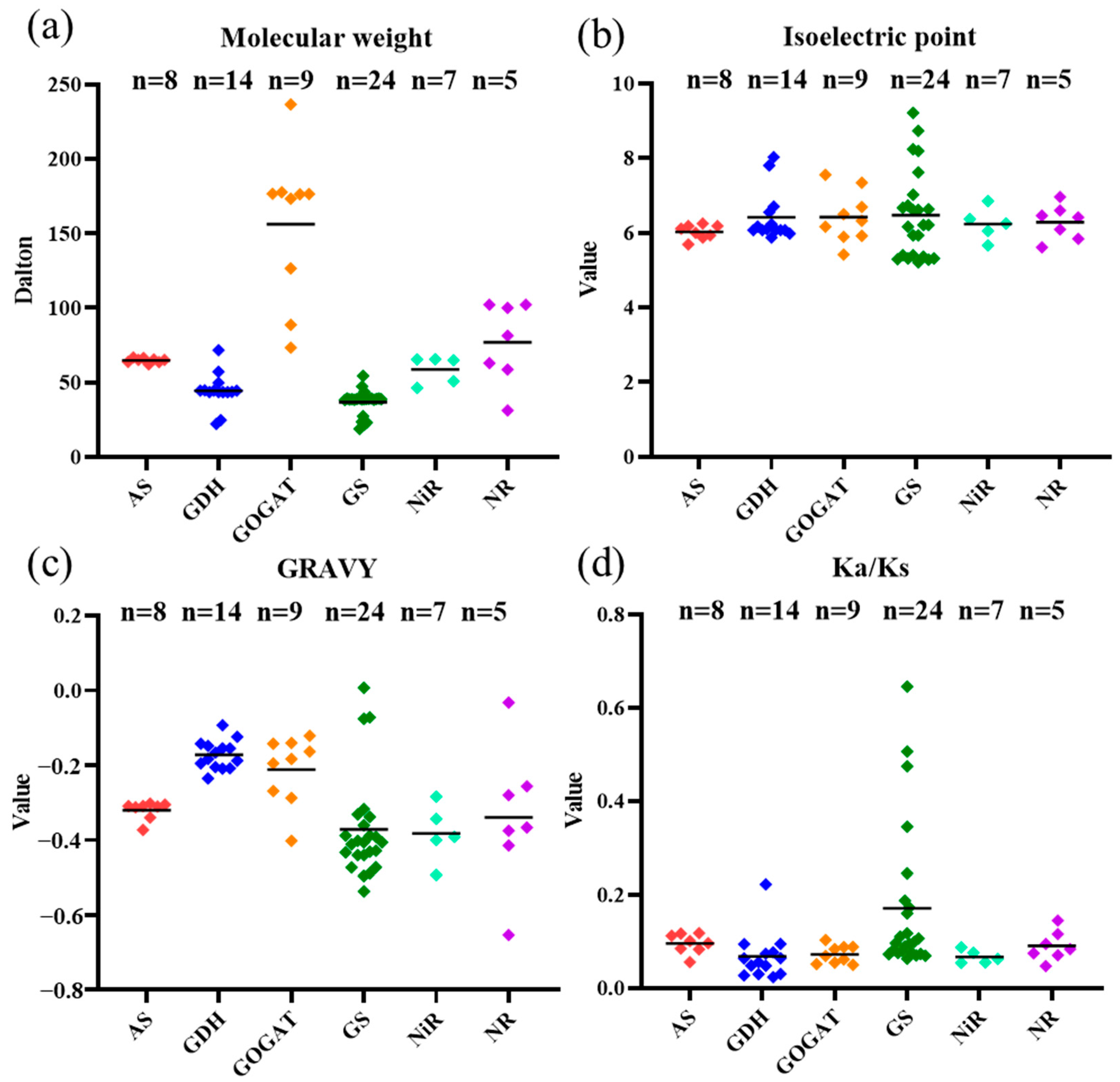 Plants 10 02160 g001