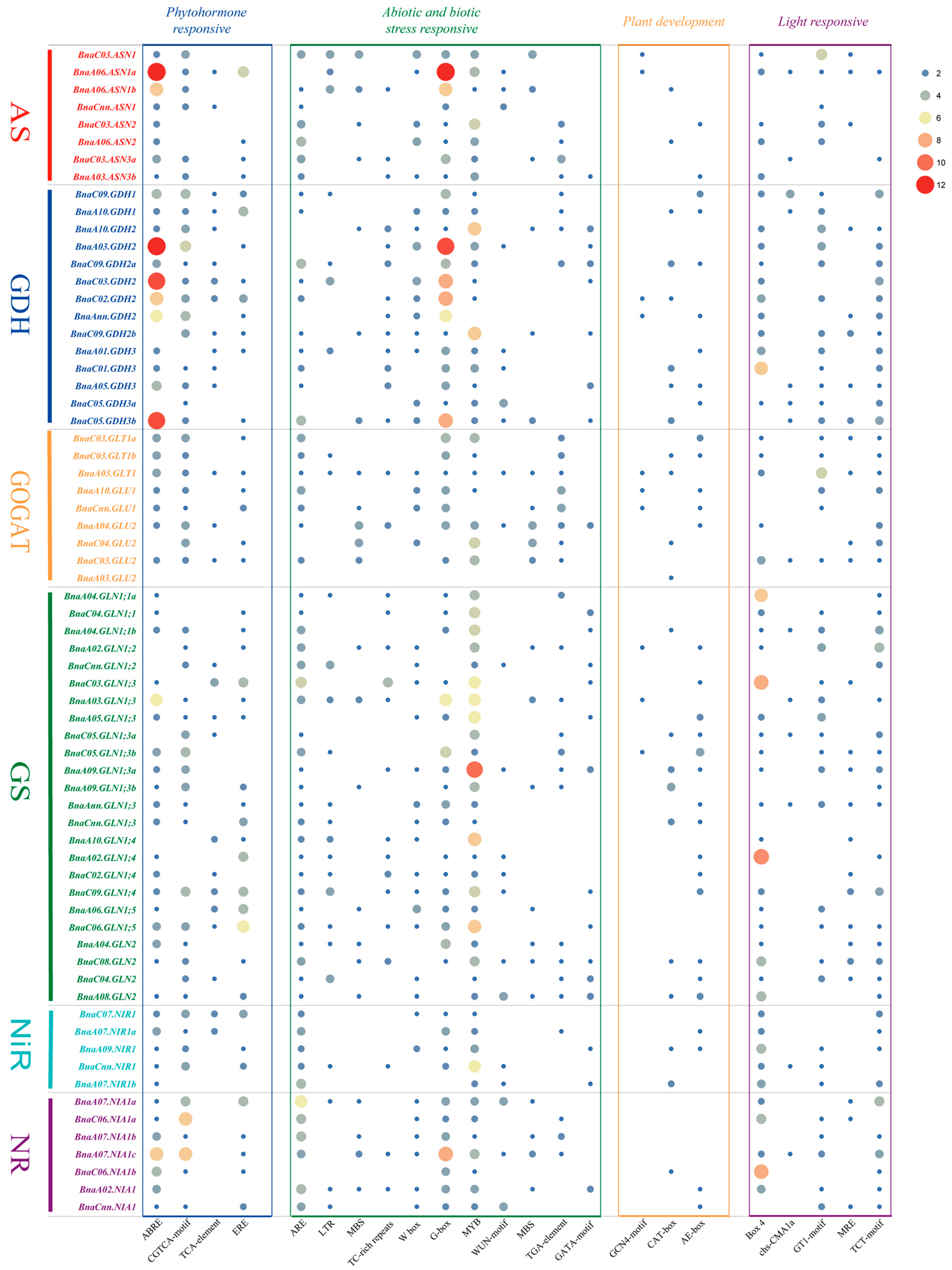 Plants 10 02160 g005