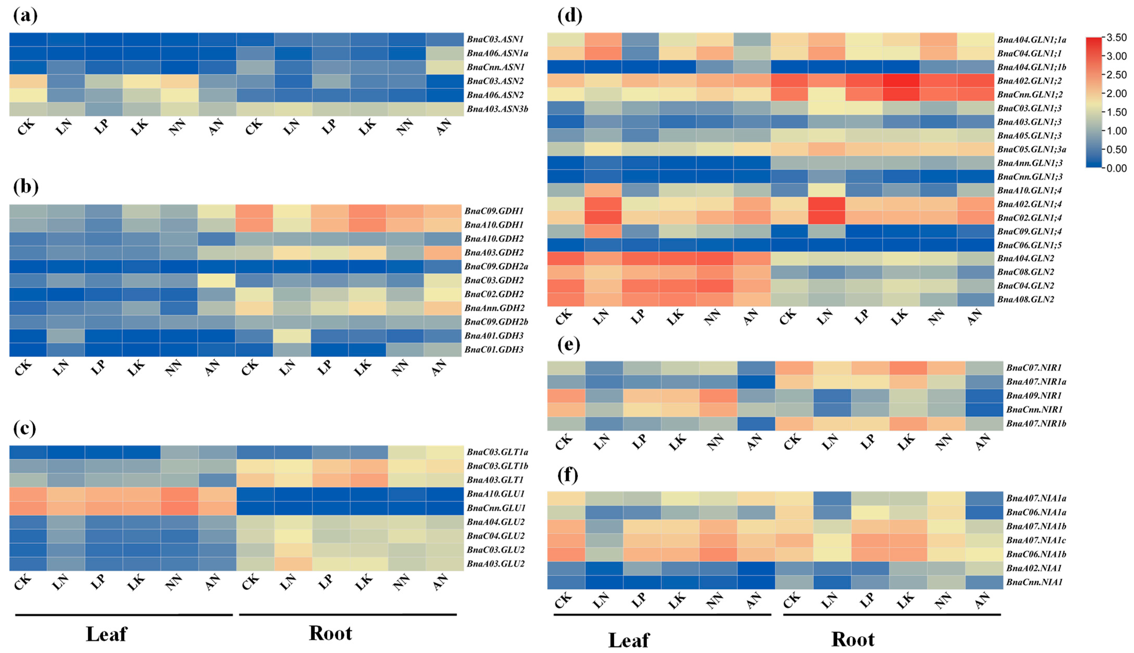 Plants 10 02160 g006