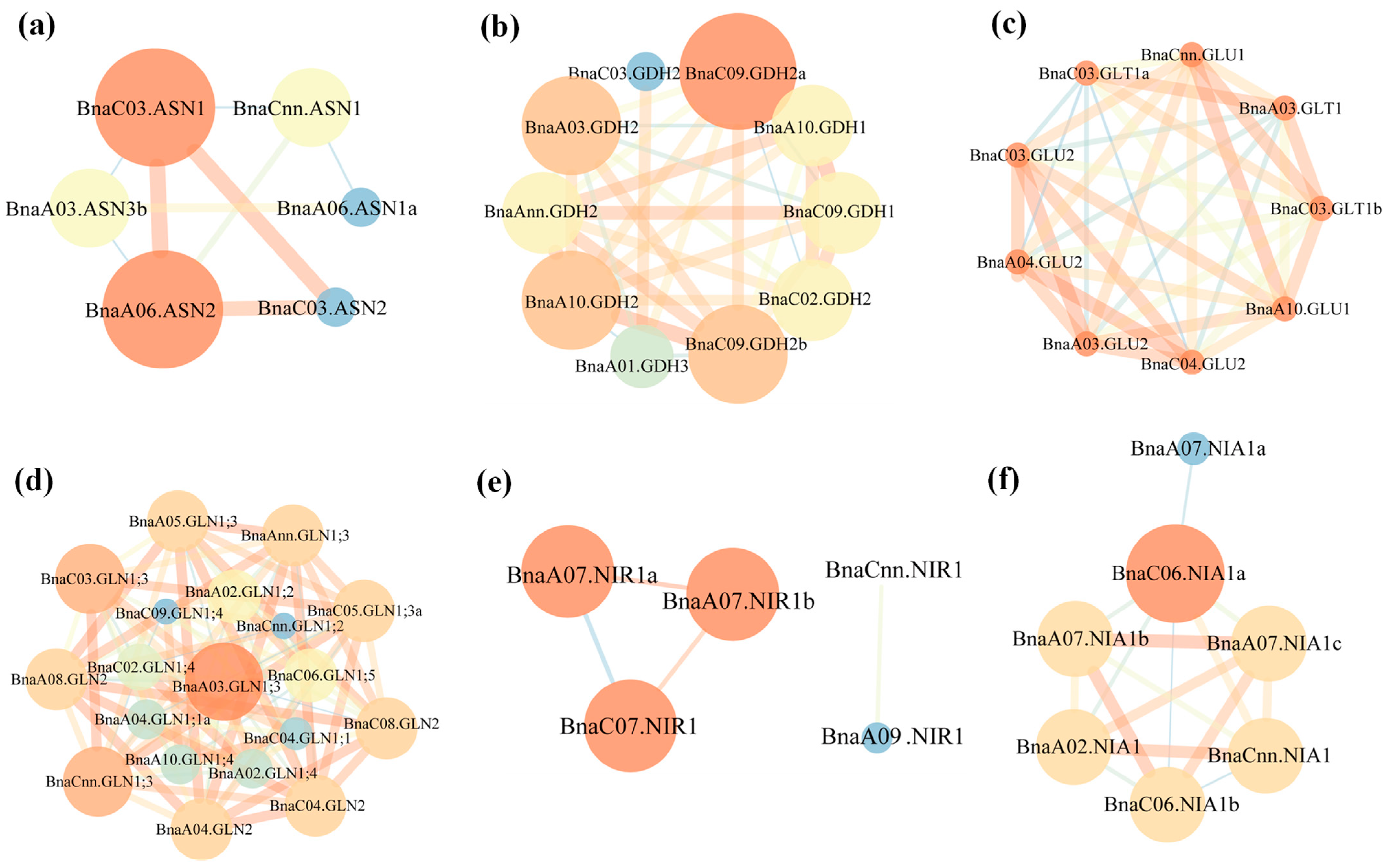 Plants 10 02160 g008