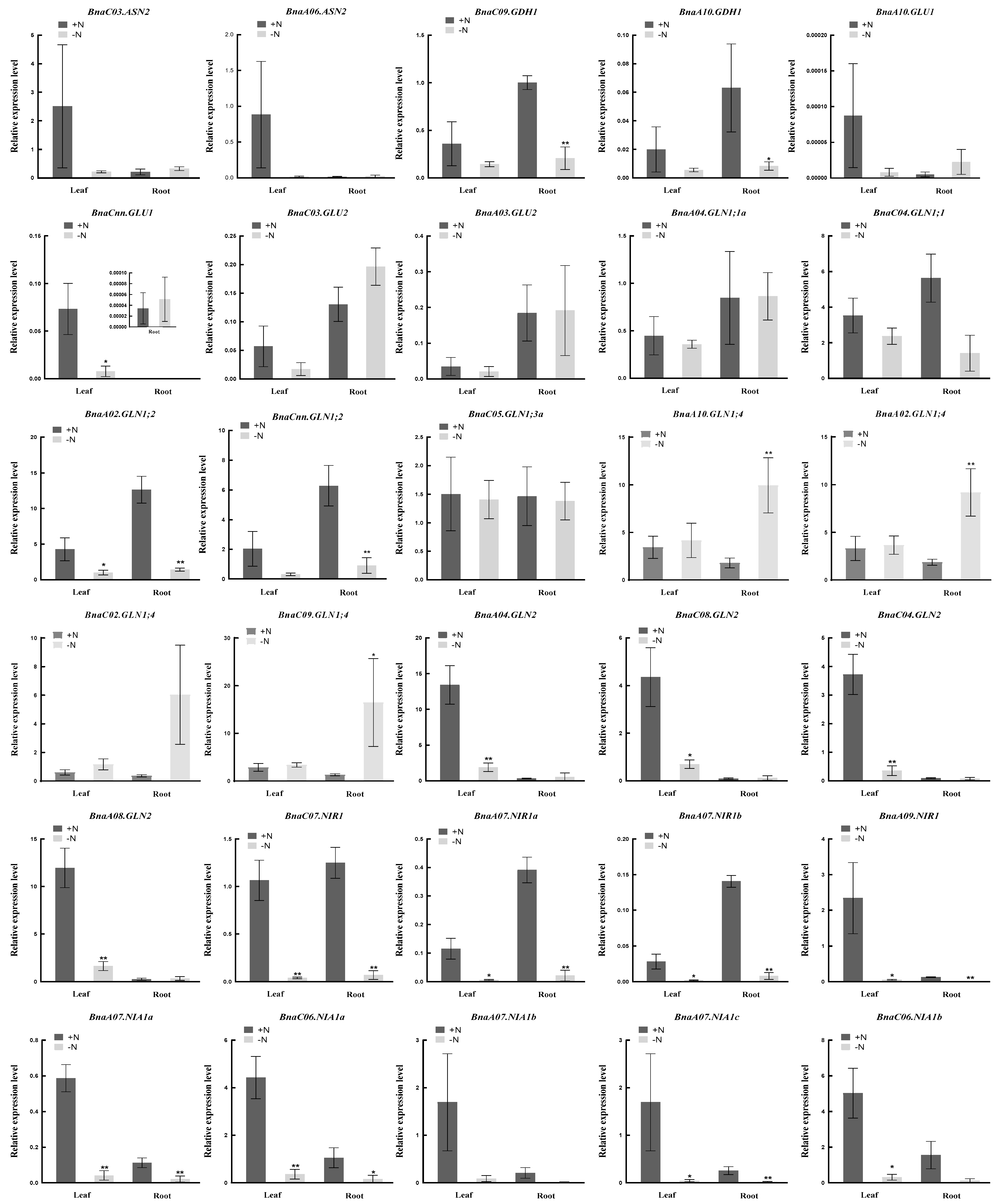 Plants 10 02160 g009