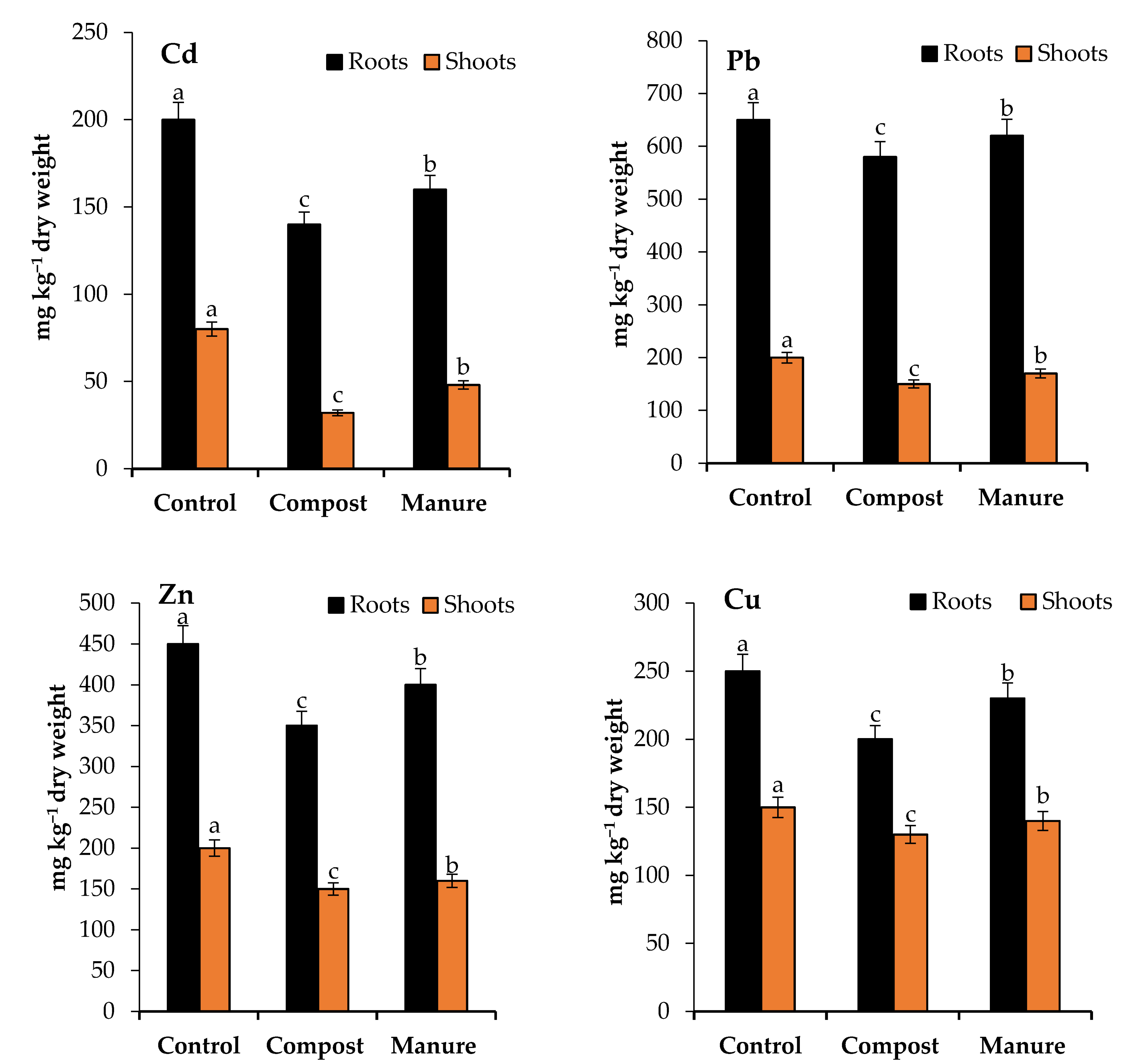 Plants 10 02176 g002 Plants 10 02176 g002
