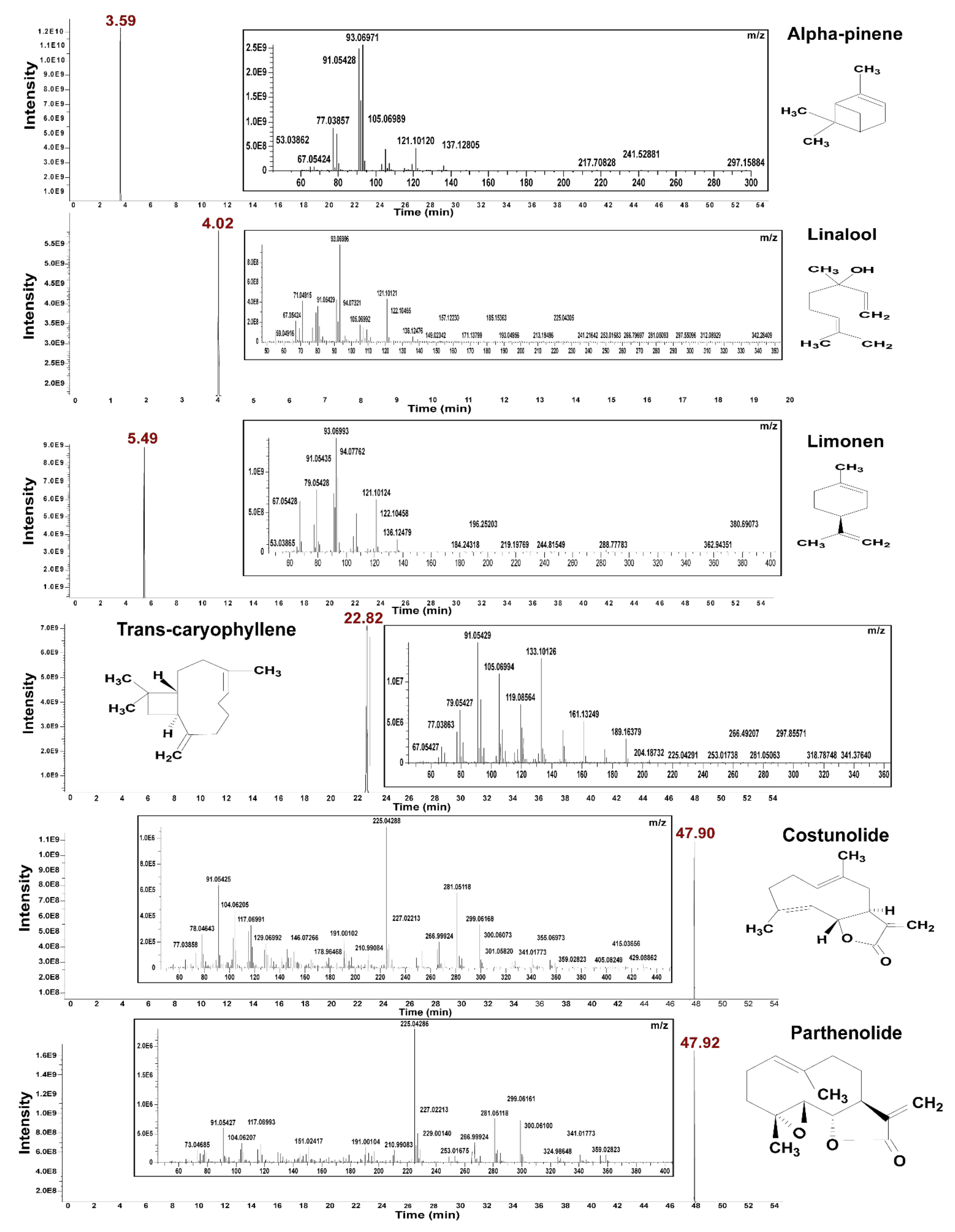 Plants 10 02179 g002
