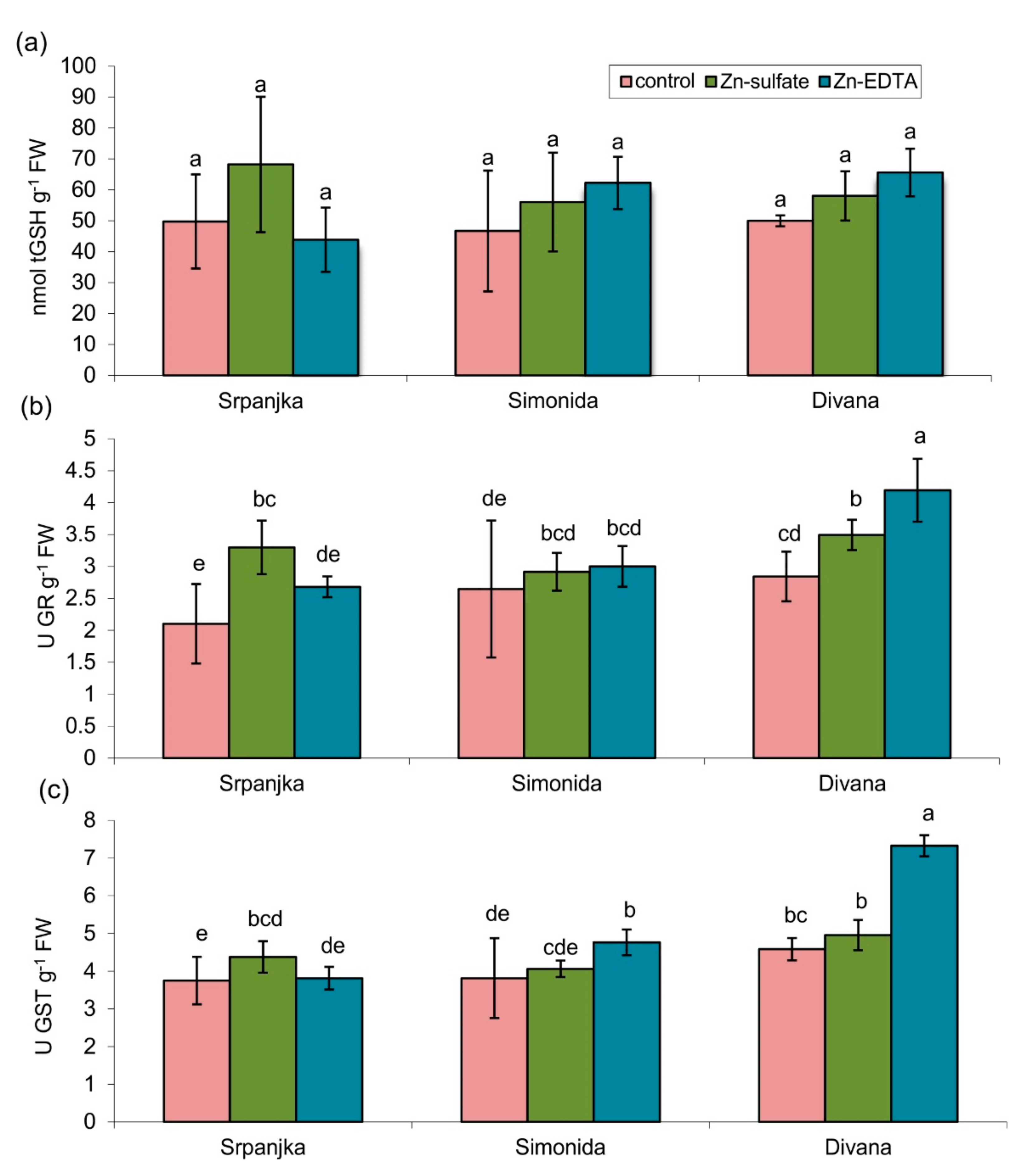 Plants 10 02223 g002