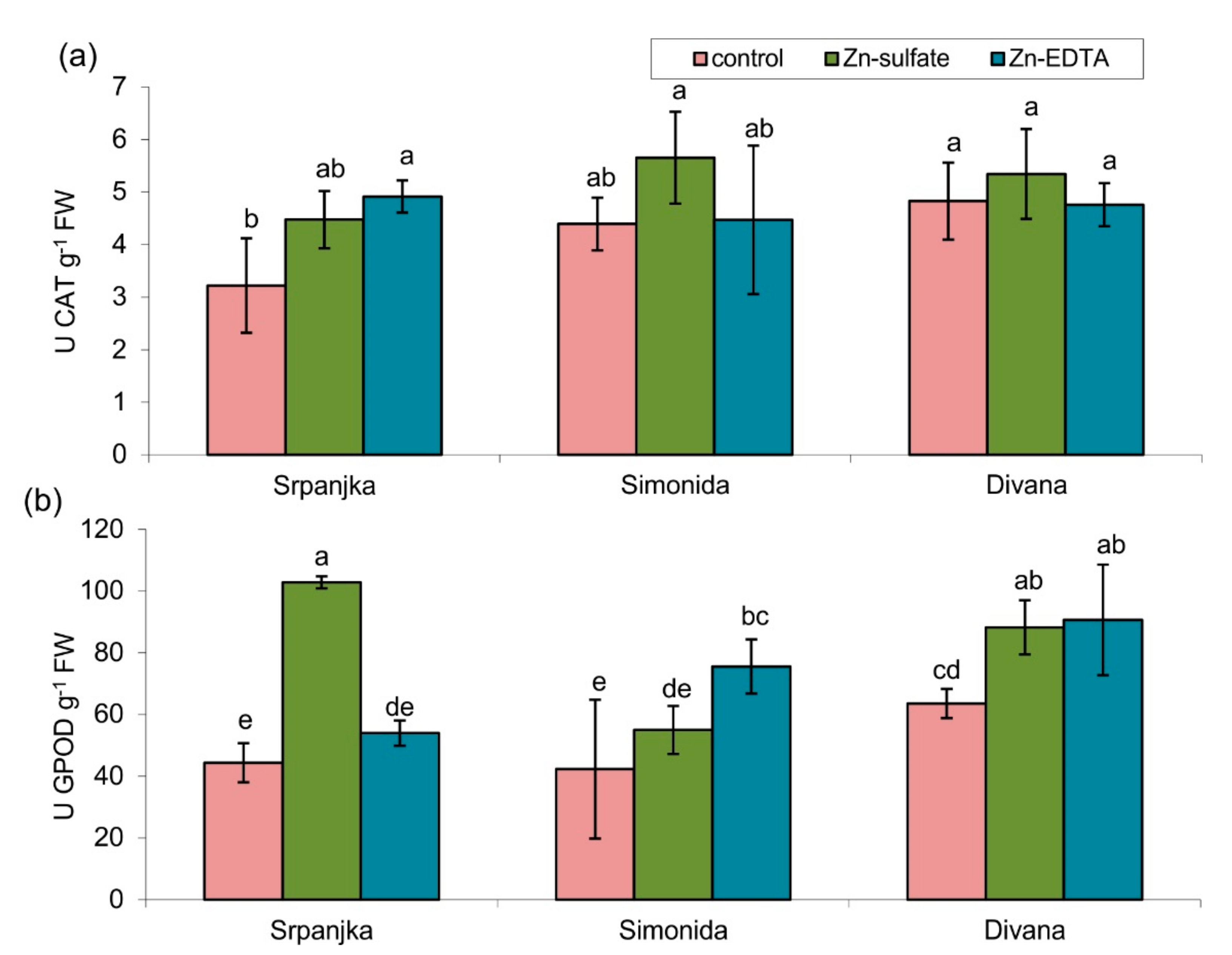 Plants 10 02223 g003