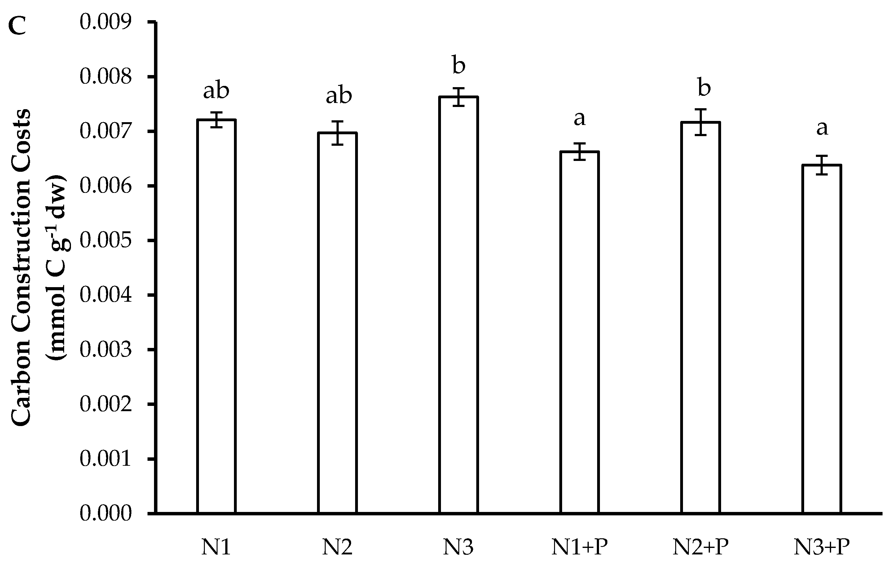 Plants 10 02242 g001b