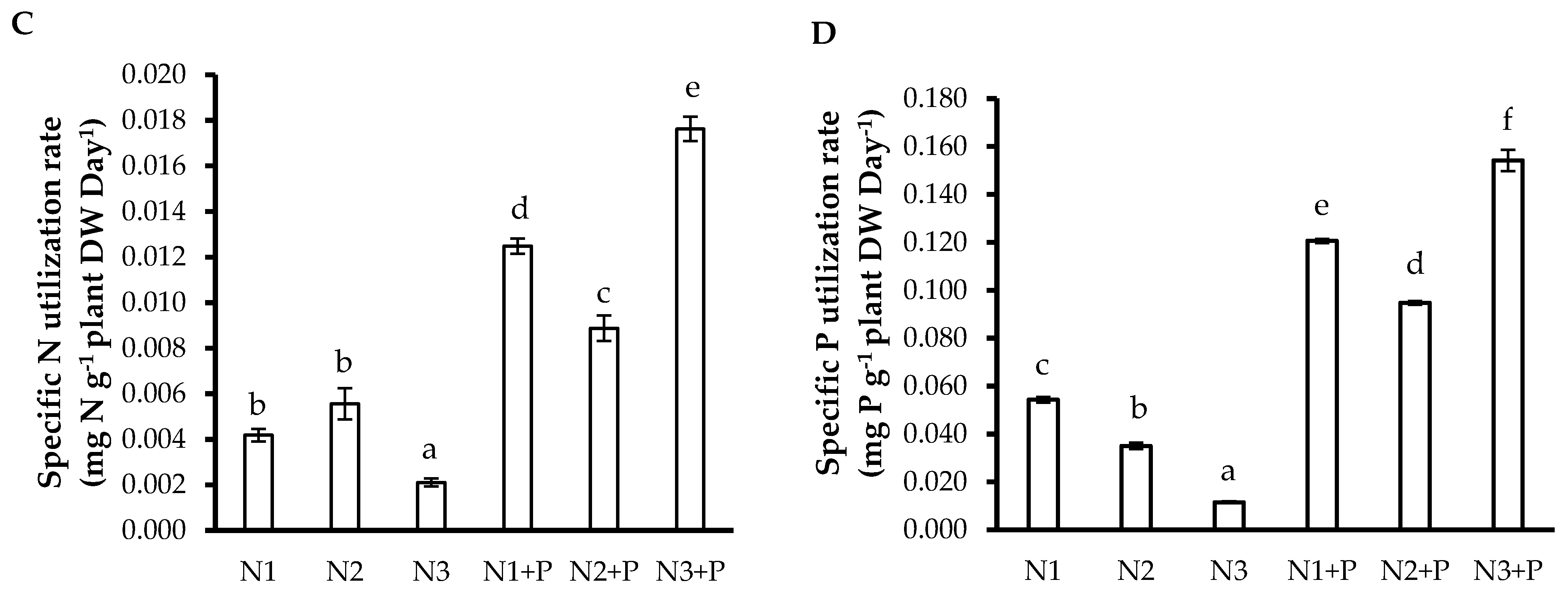 Plants 10 02242 g002b