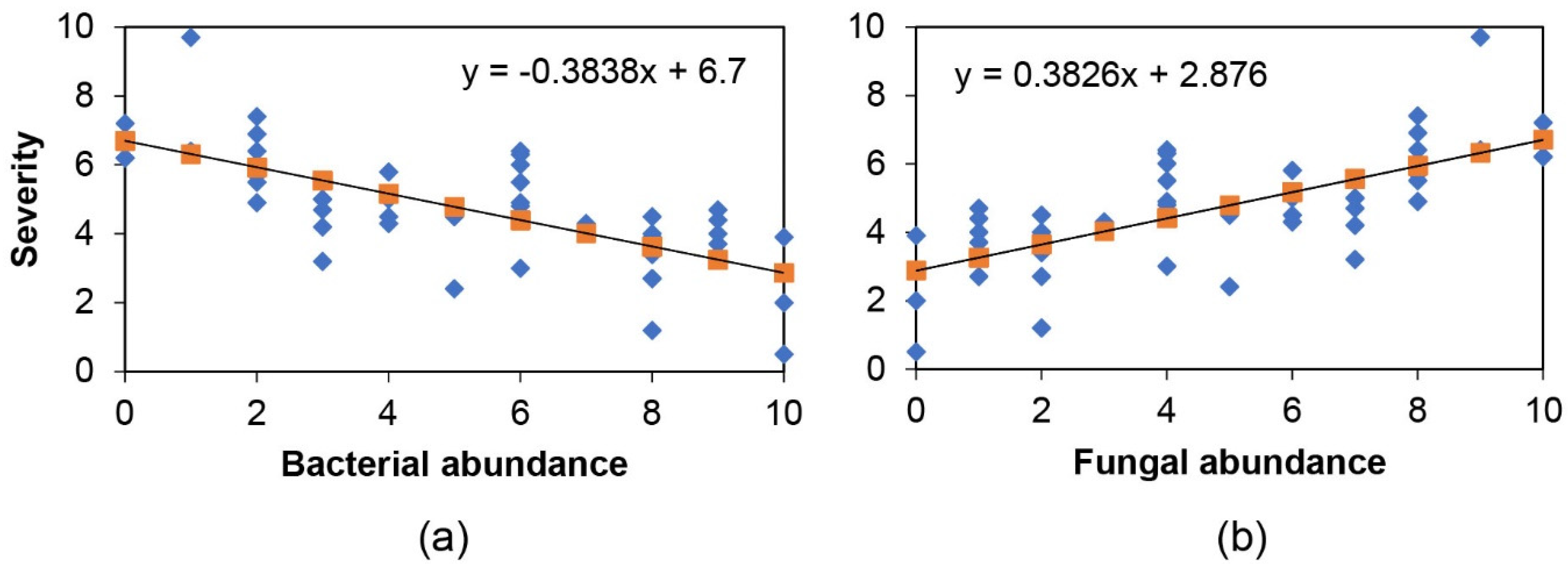 Plants 10 02244 g003