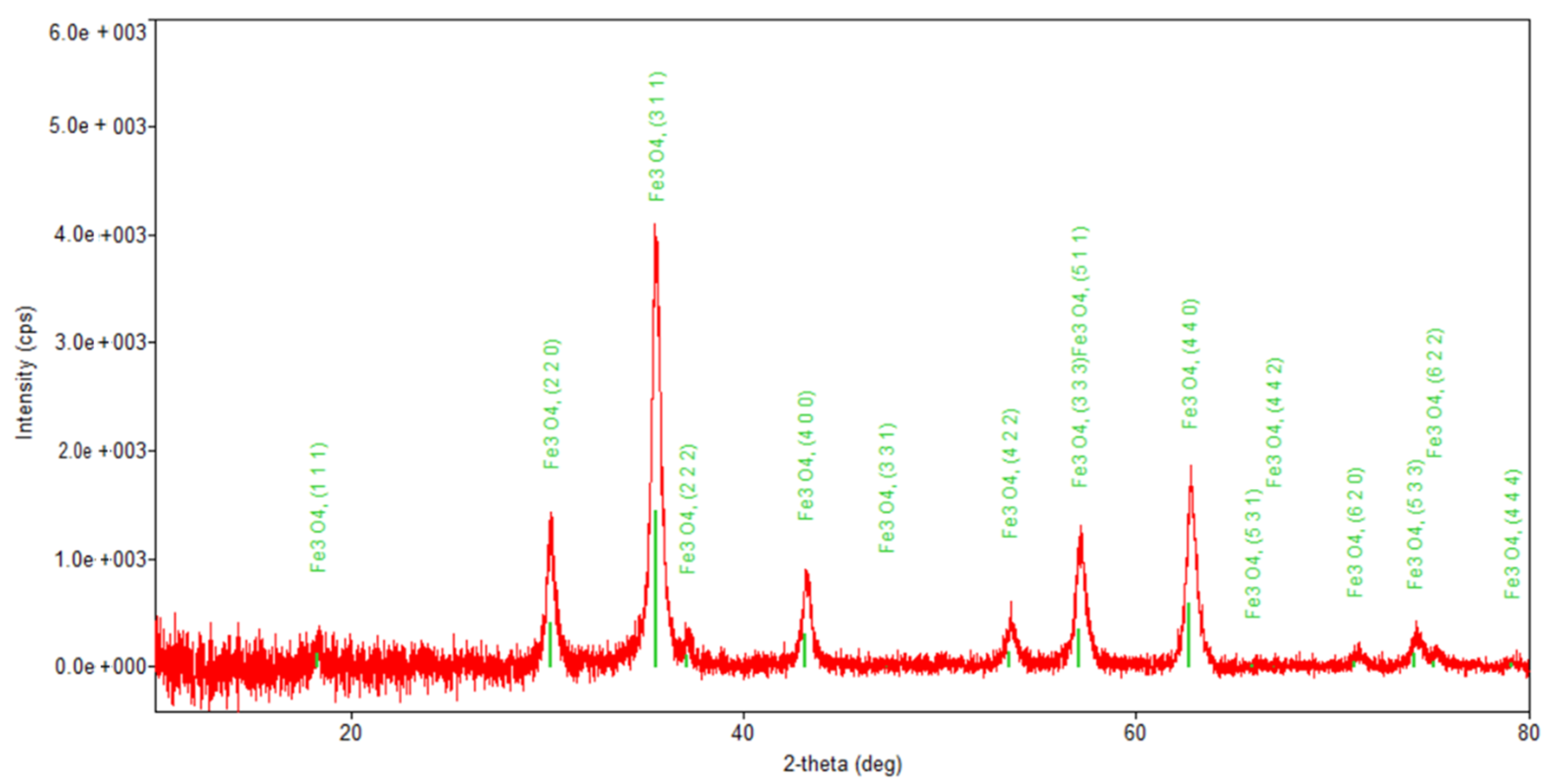 Plants 10 02245 g006