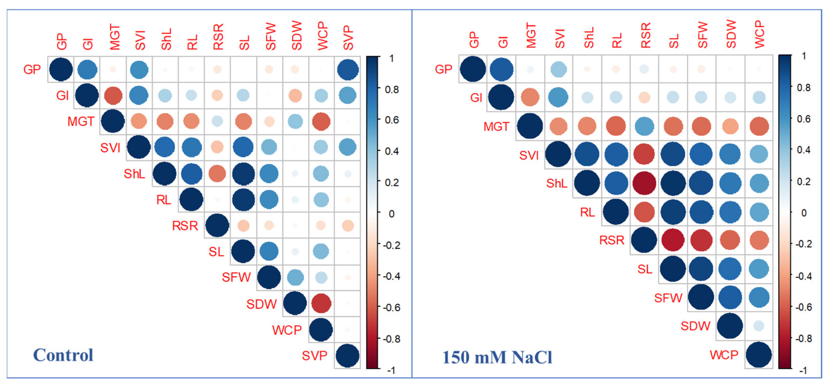 Plants 10 02246 g002
