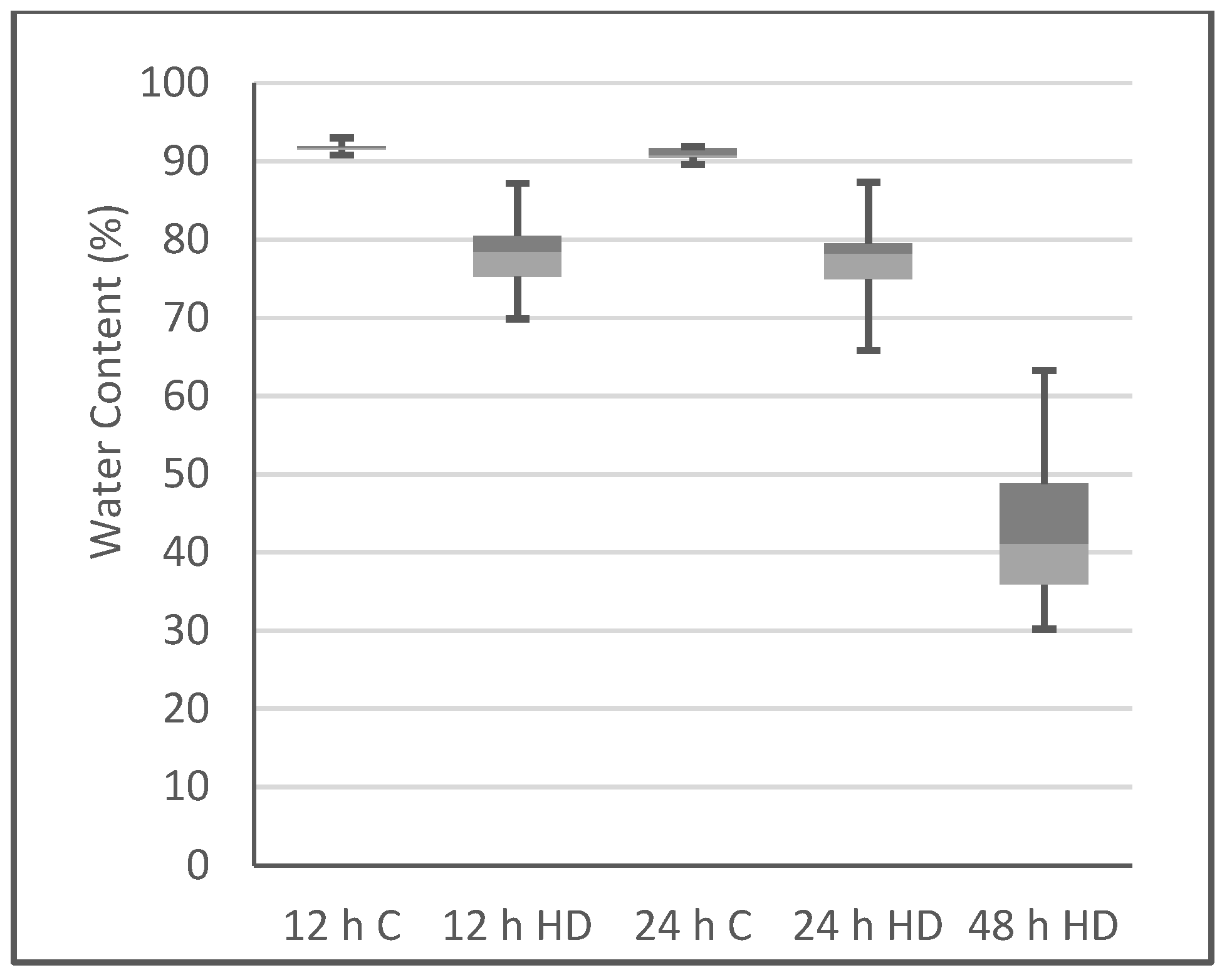 Plants 10 02247 g002