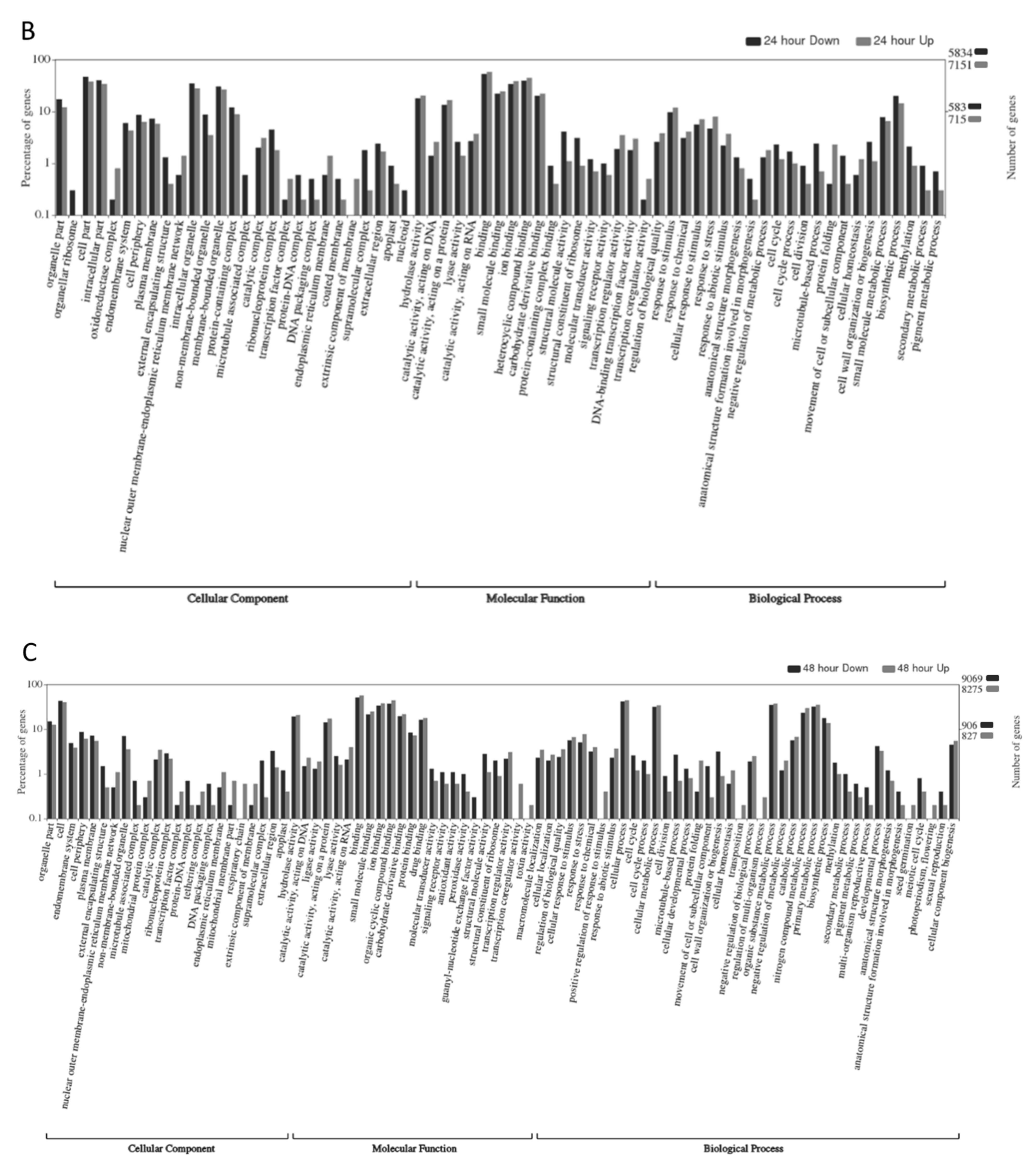 Plants 10 02247 g004b