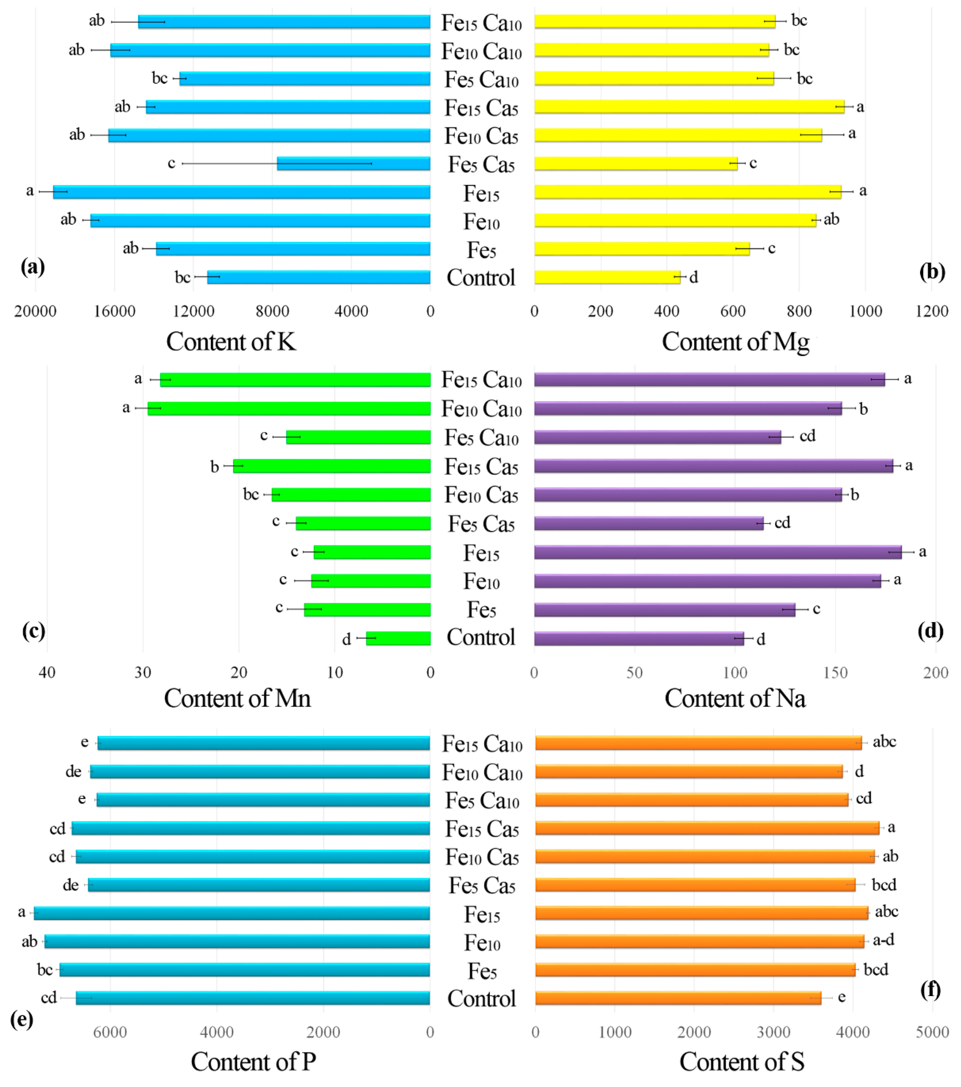Plants 10 02275 g005