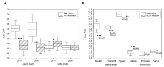 https://www.mdpi.com/plants/plants-10-02297/article_deploy/html/images/plants-10-02297-g001-550.jpg