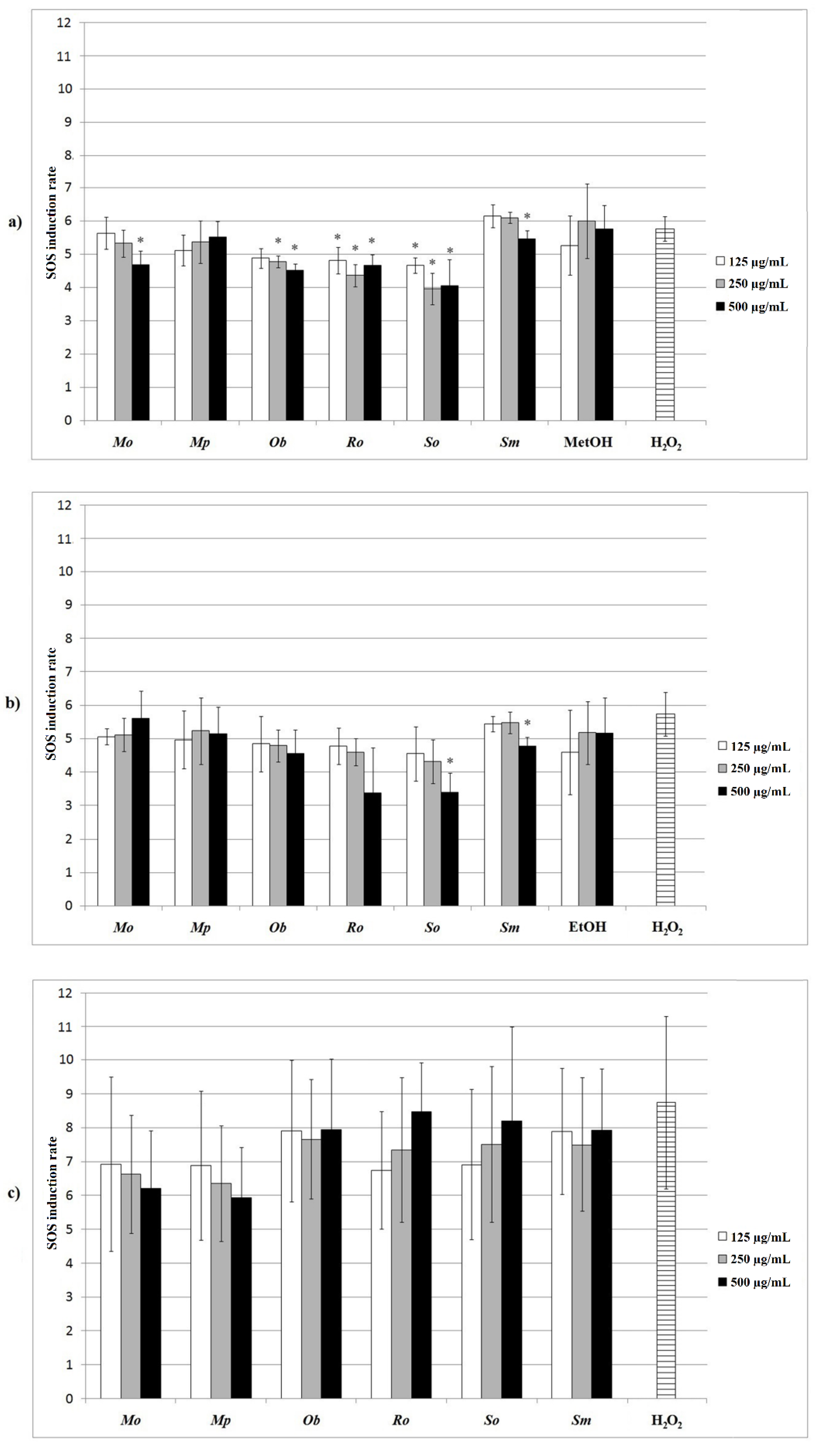 Plants 10 02306 g002