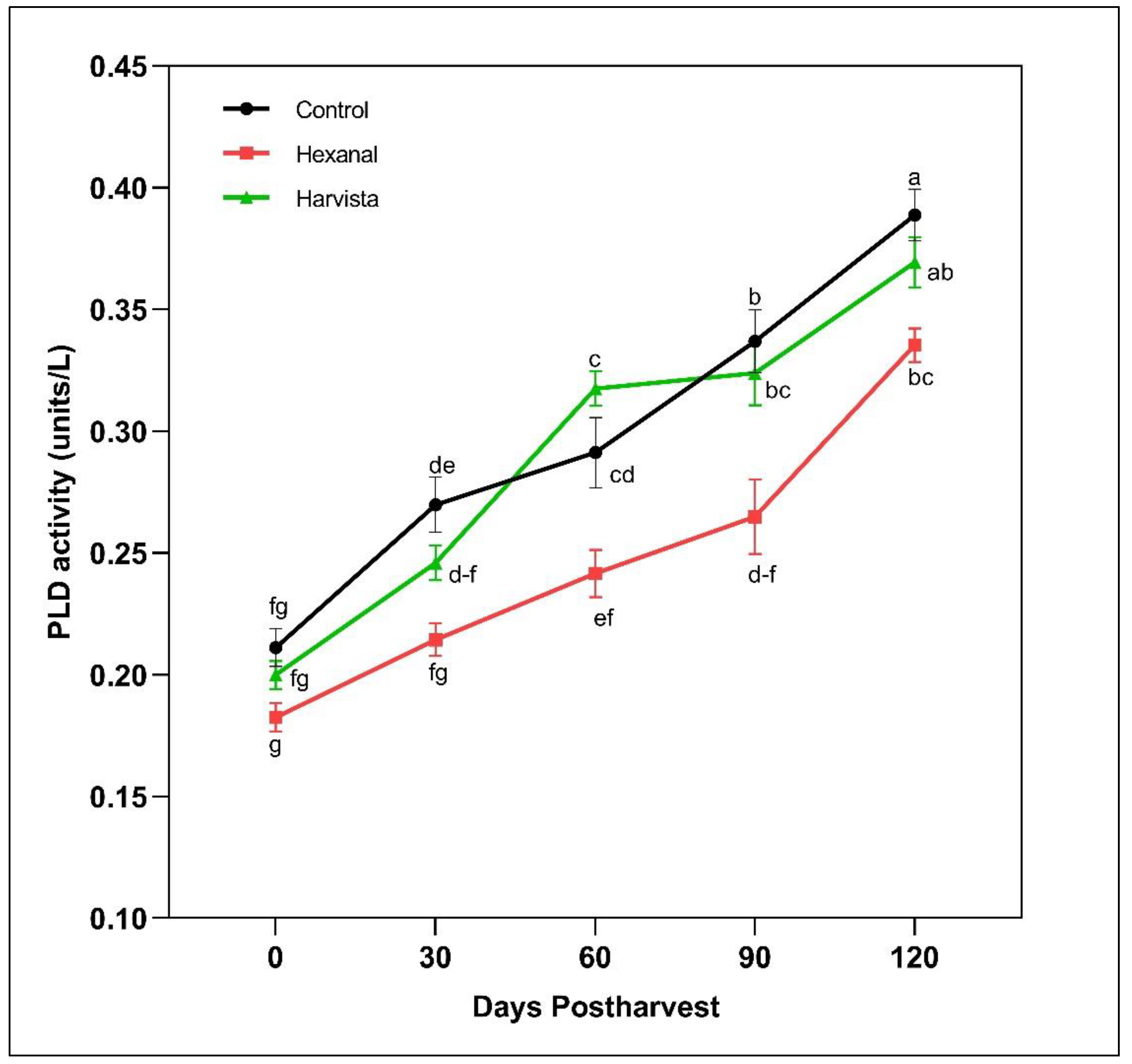 Plants 10 02332 g002