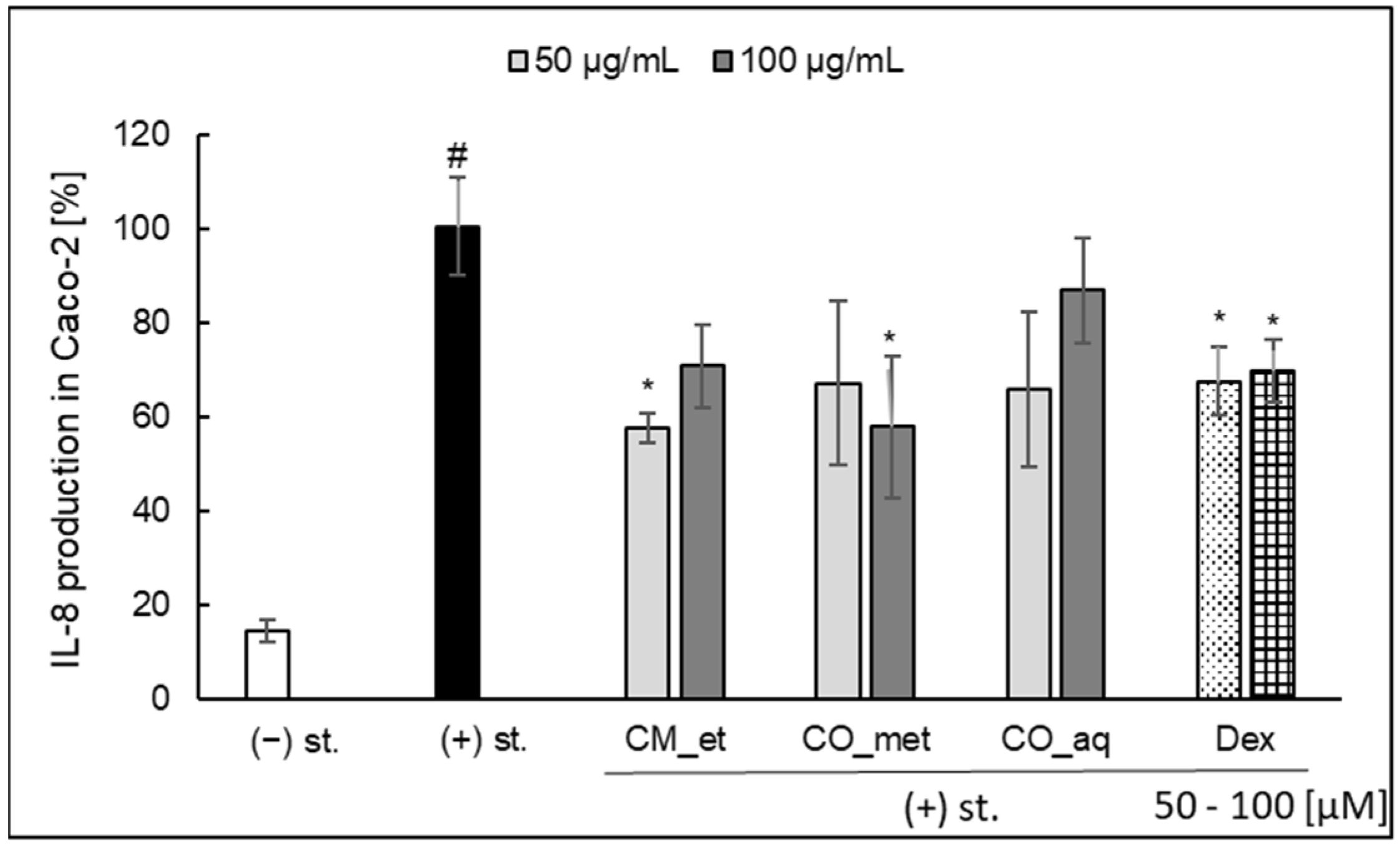 Plants 10 02347 g005